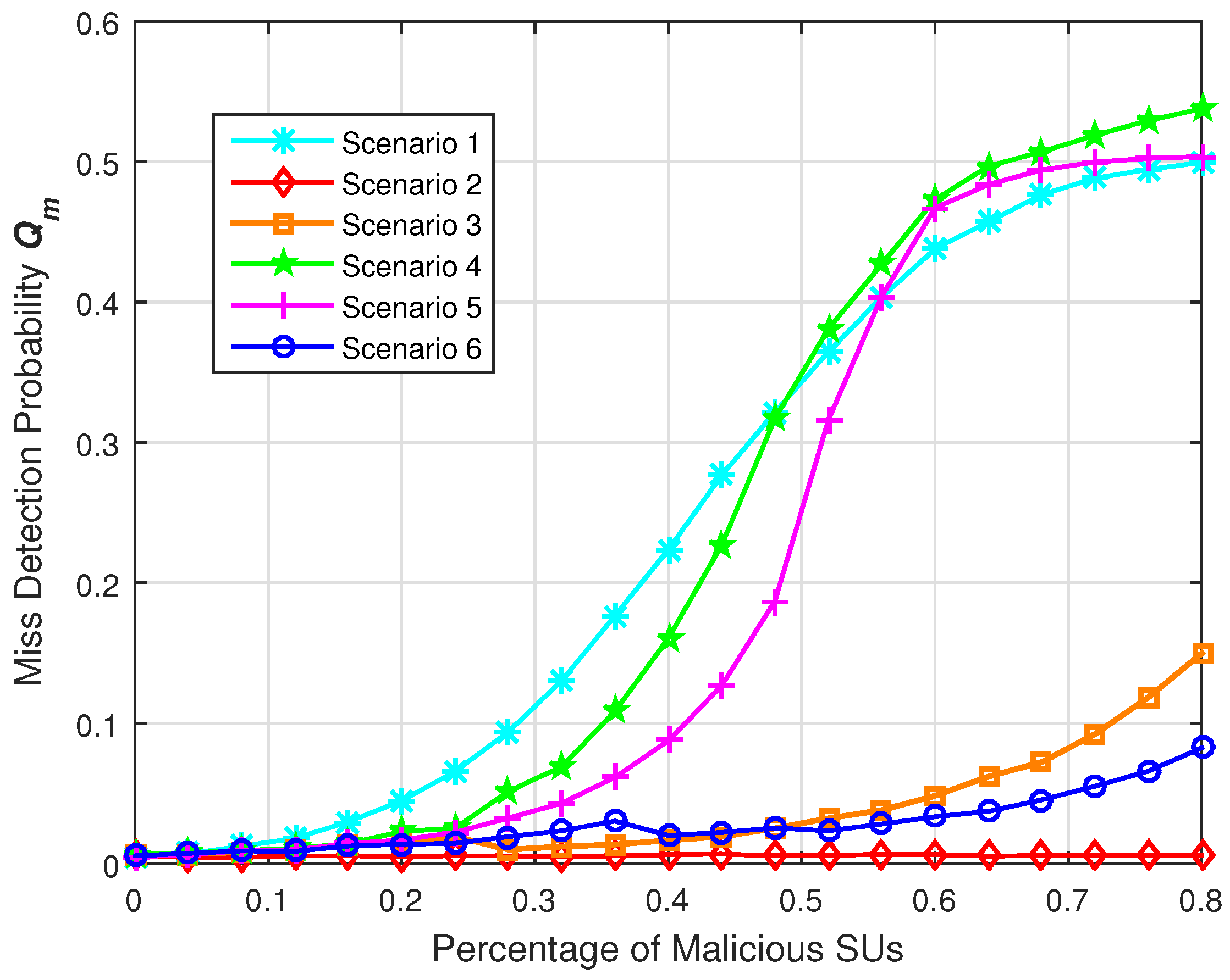 Symmetry 08 00147 g008 550