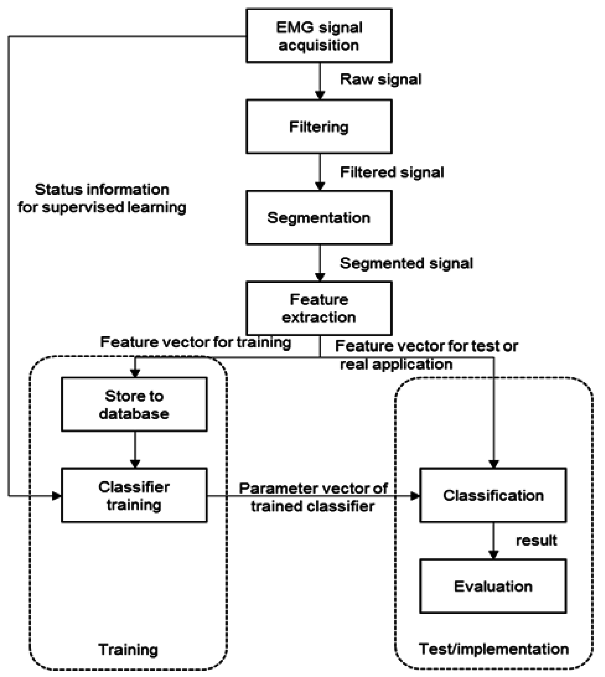 Symmetry 08 00148 g001 550