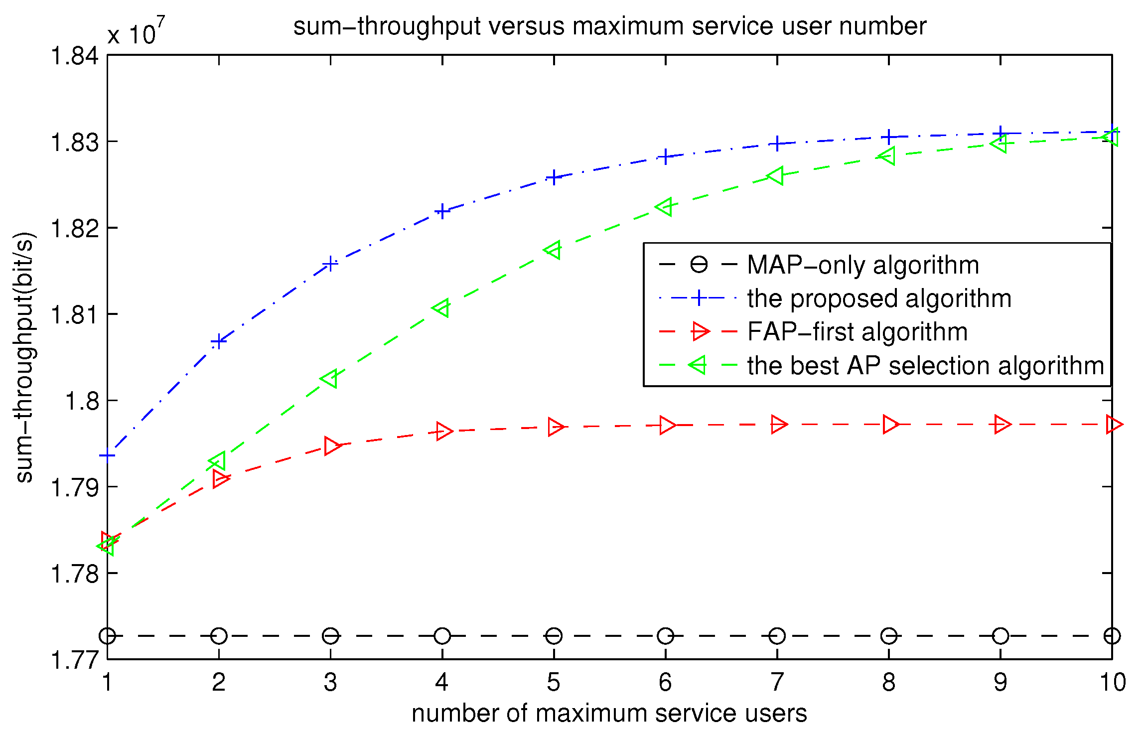 Symmetry 08 00151 g008 550