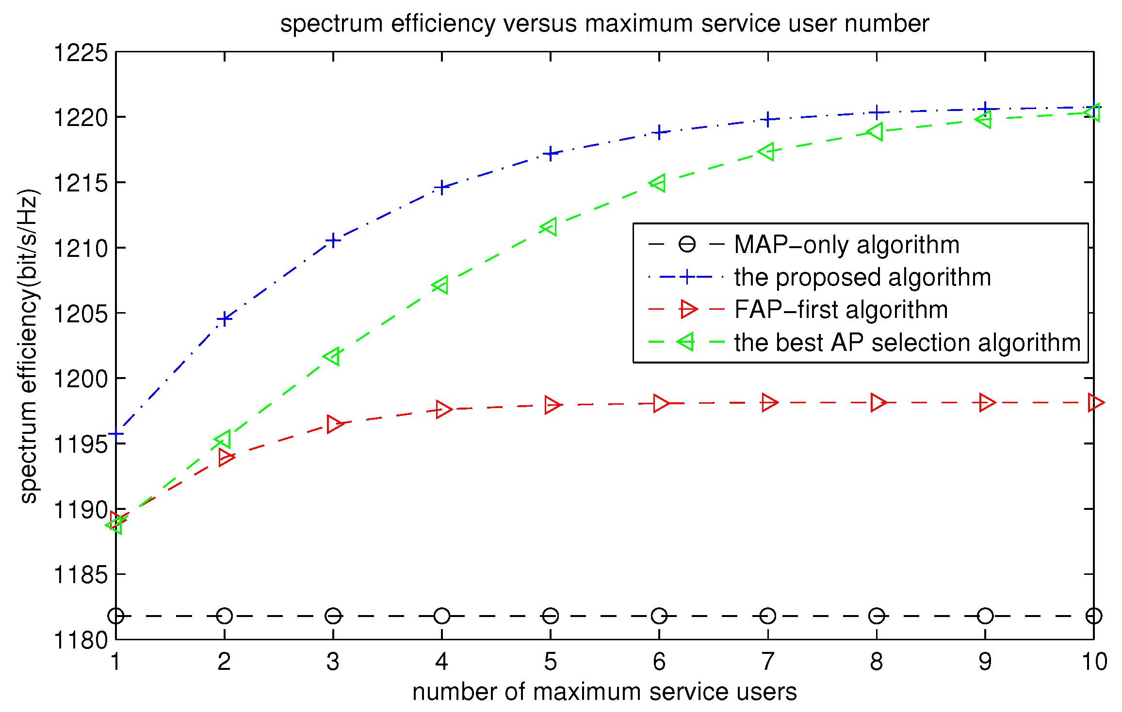 Symmetry 08 00151 g009 550