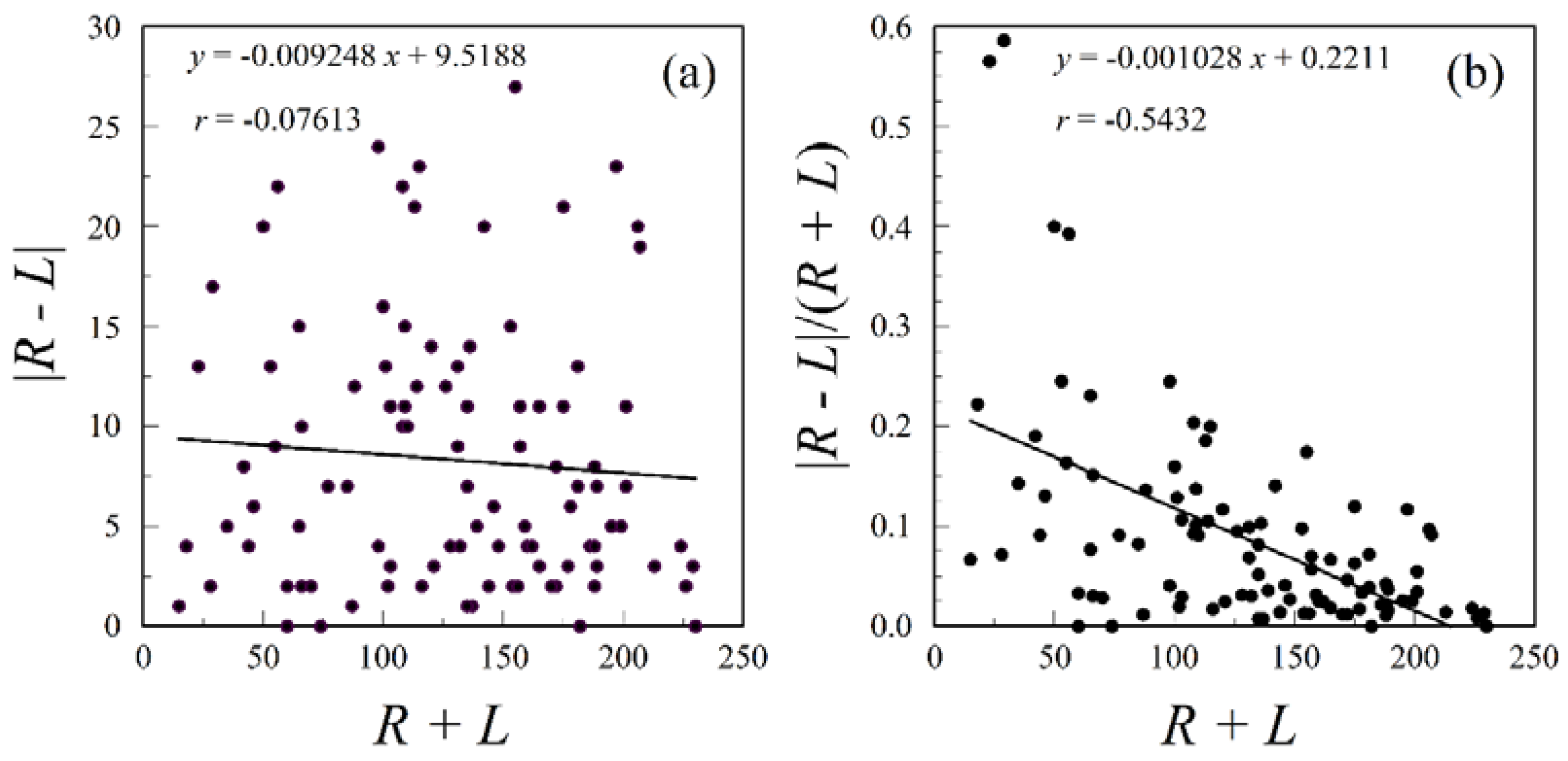 Tiny Anal Incest 3d Porn - Symmetry | Free Full-Text | Fluctuating Asymmetry of Human ...