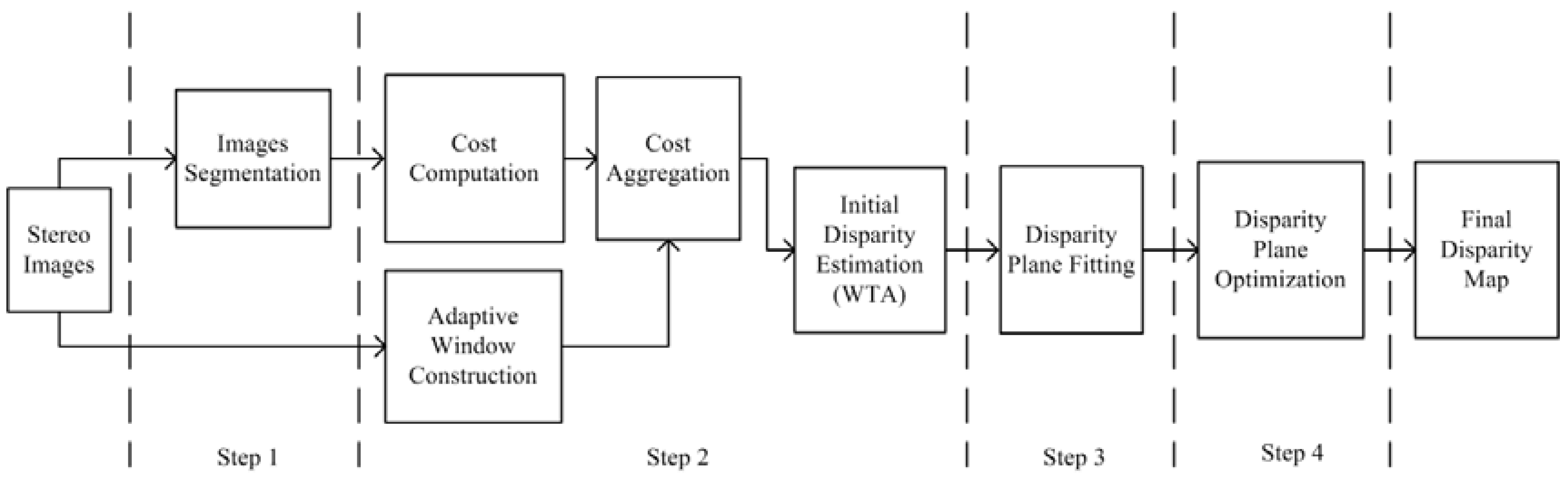 Symmetry 08 00159 g001 550