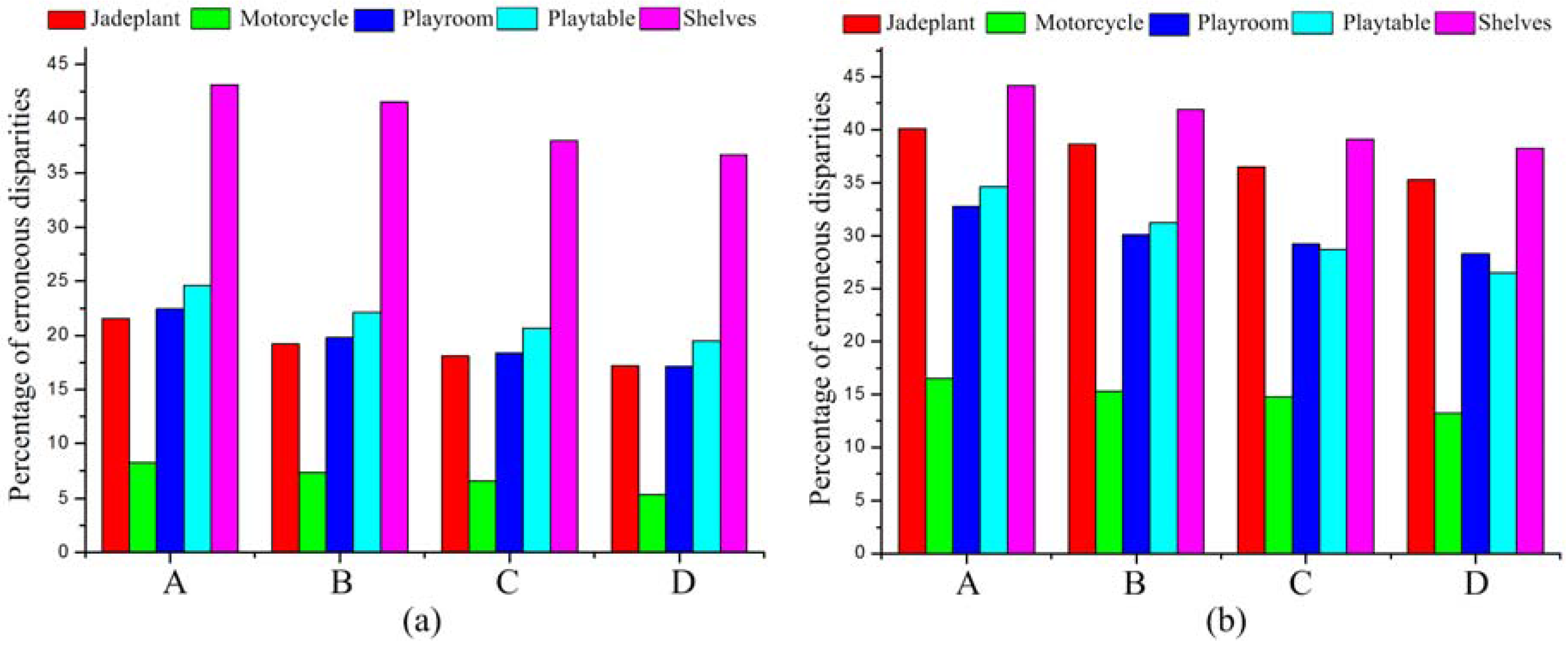 Symmetry 08 00159 g006 550