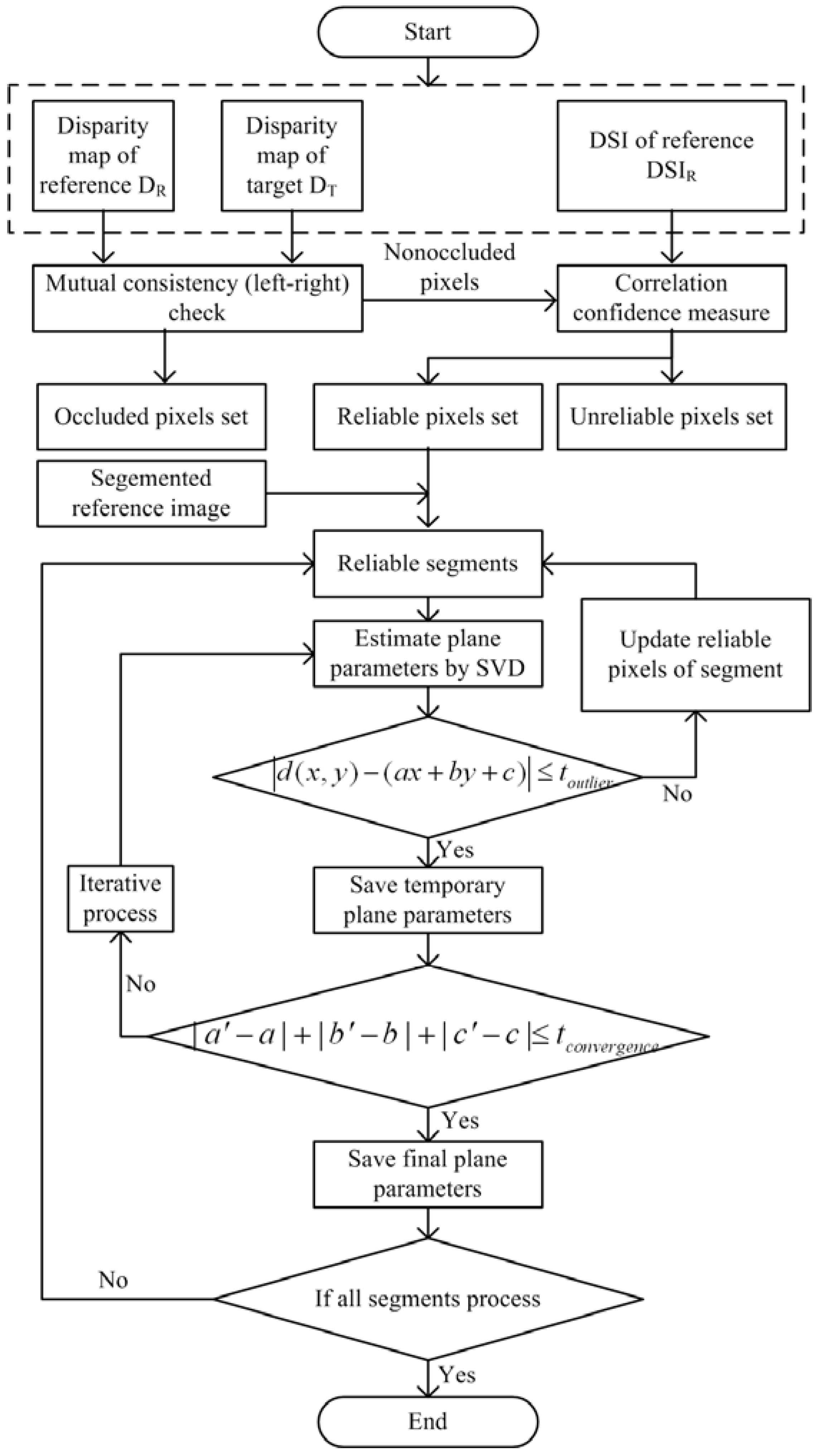 Symmetry 08 00159 g008 550