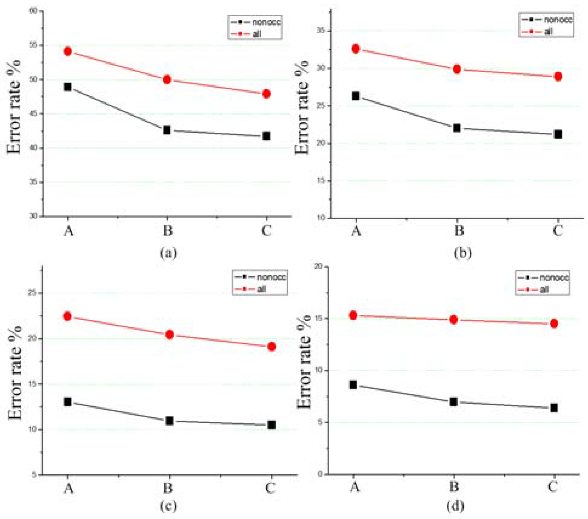 Symmetry 08 00159 g012 550