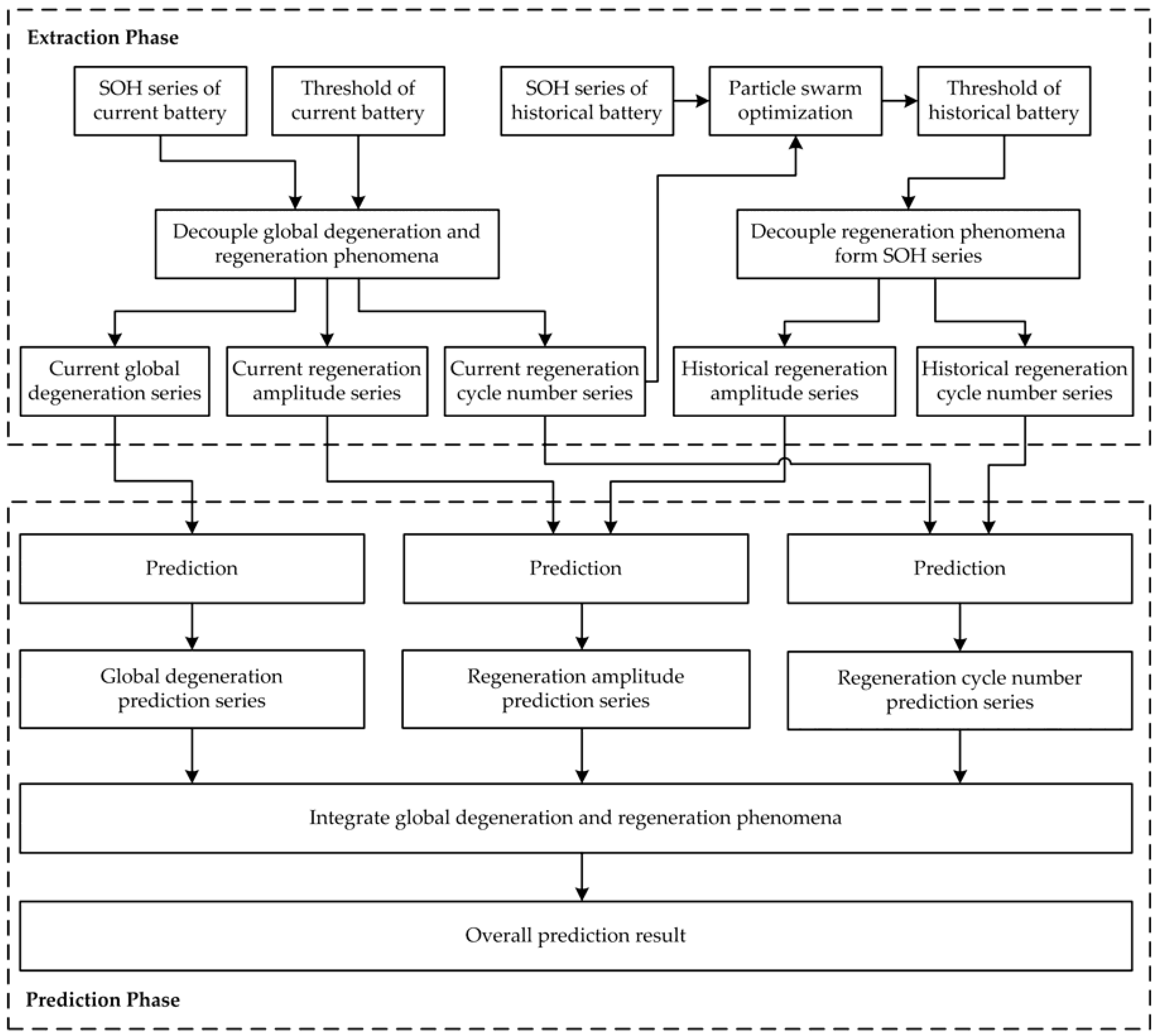 Symmetry 09 00004 g003 550
