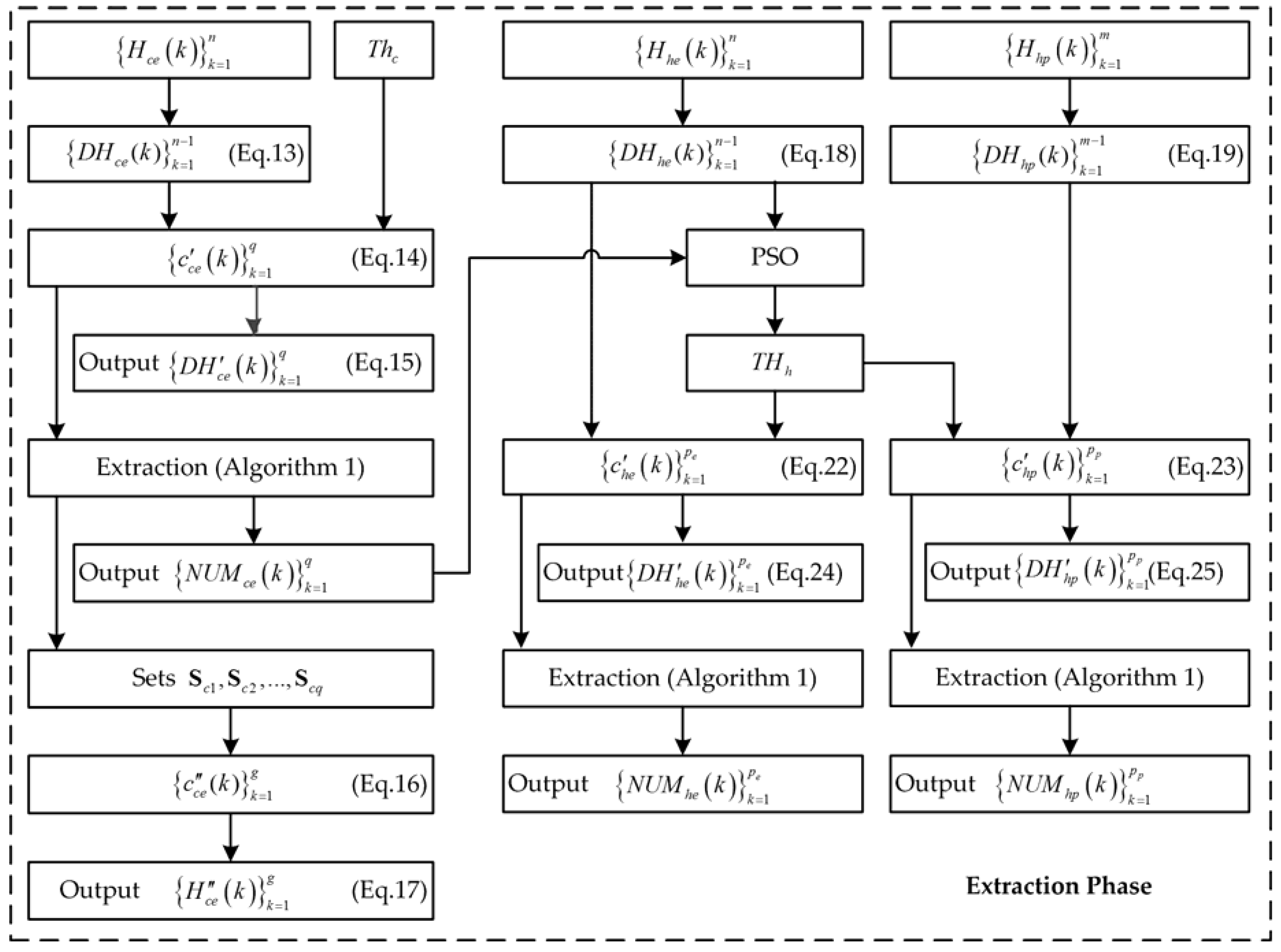 Symmetry 09 00004 g004 550