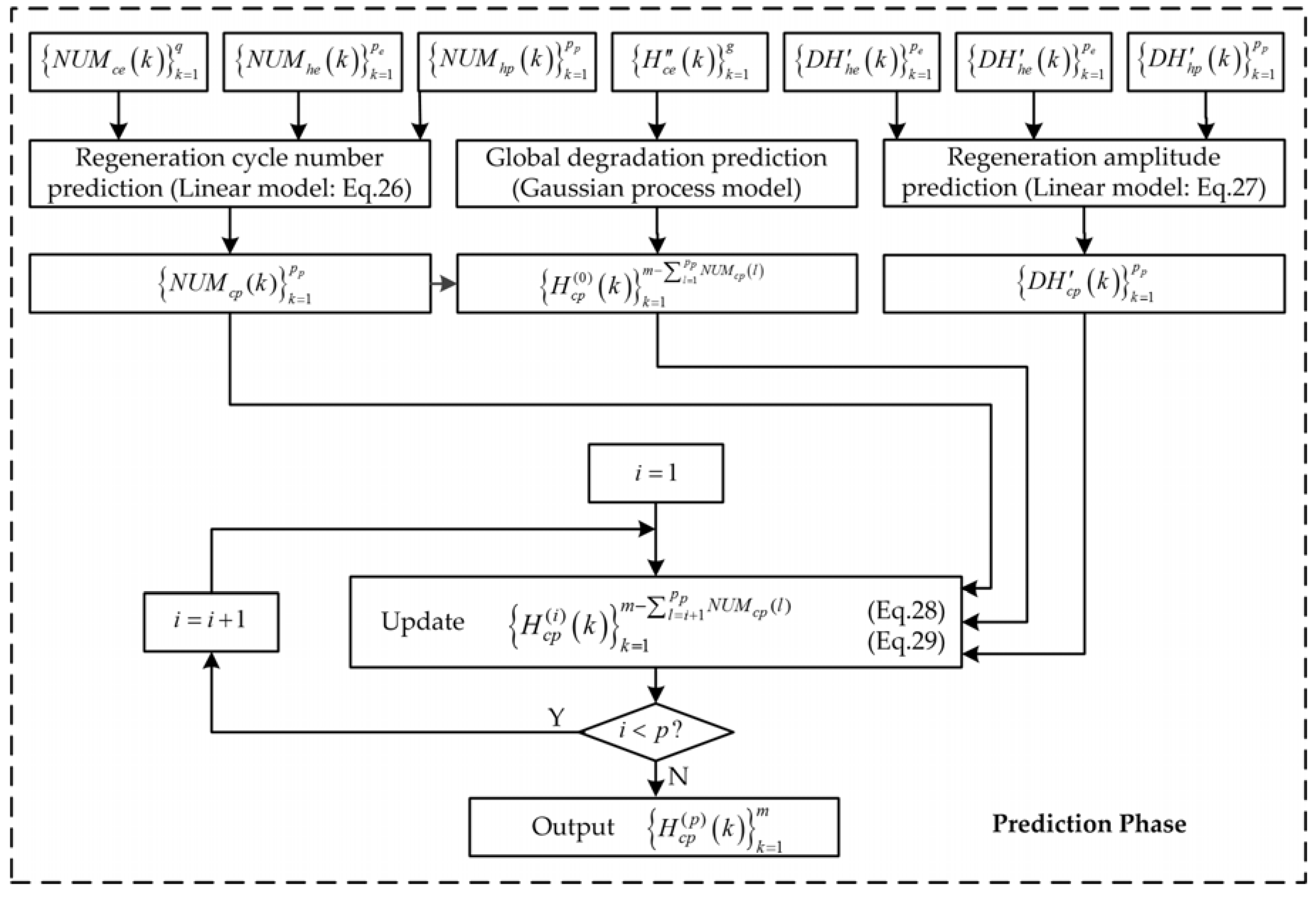 Symmetry 09 00004 g005 550