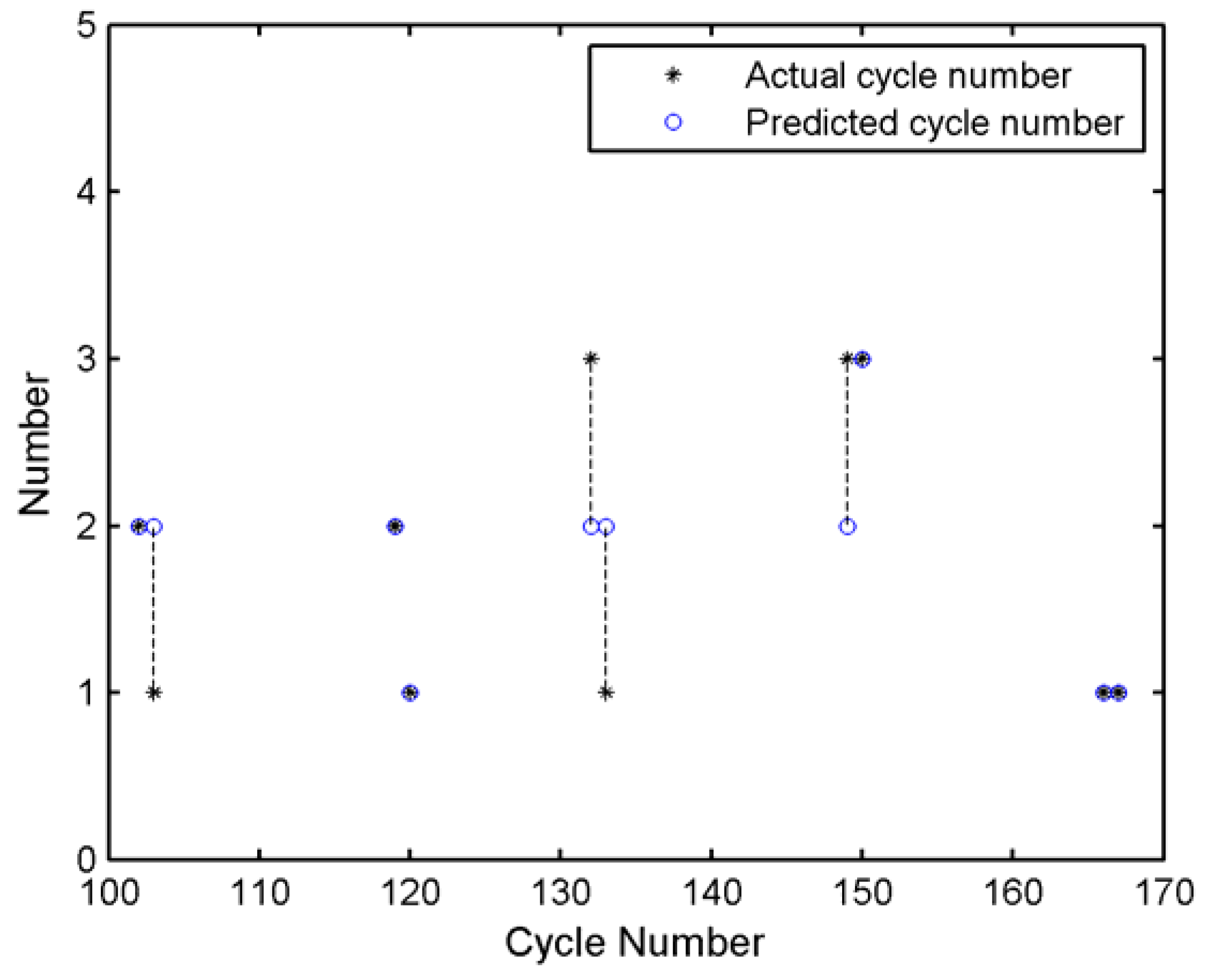 Symmetry 09 00004 g008 550