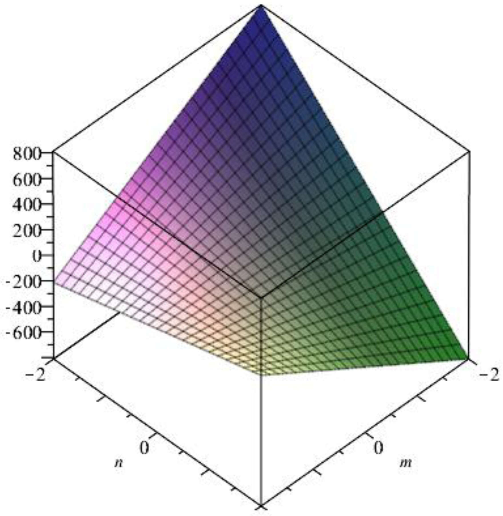 Symmetry 09 00005 g007