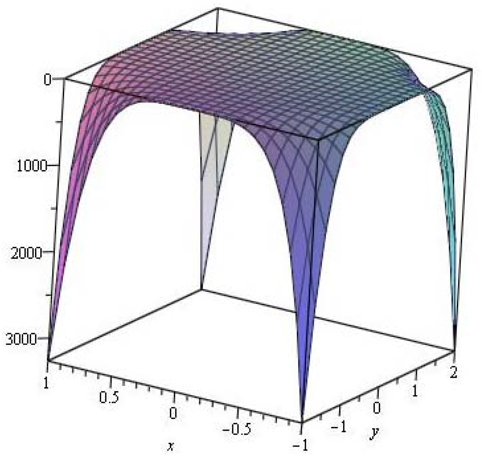 Symmetry 09 00006 g004