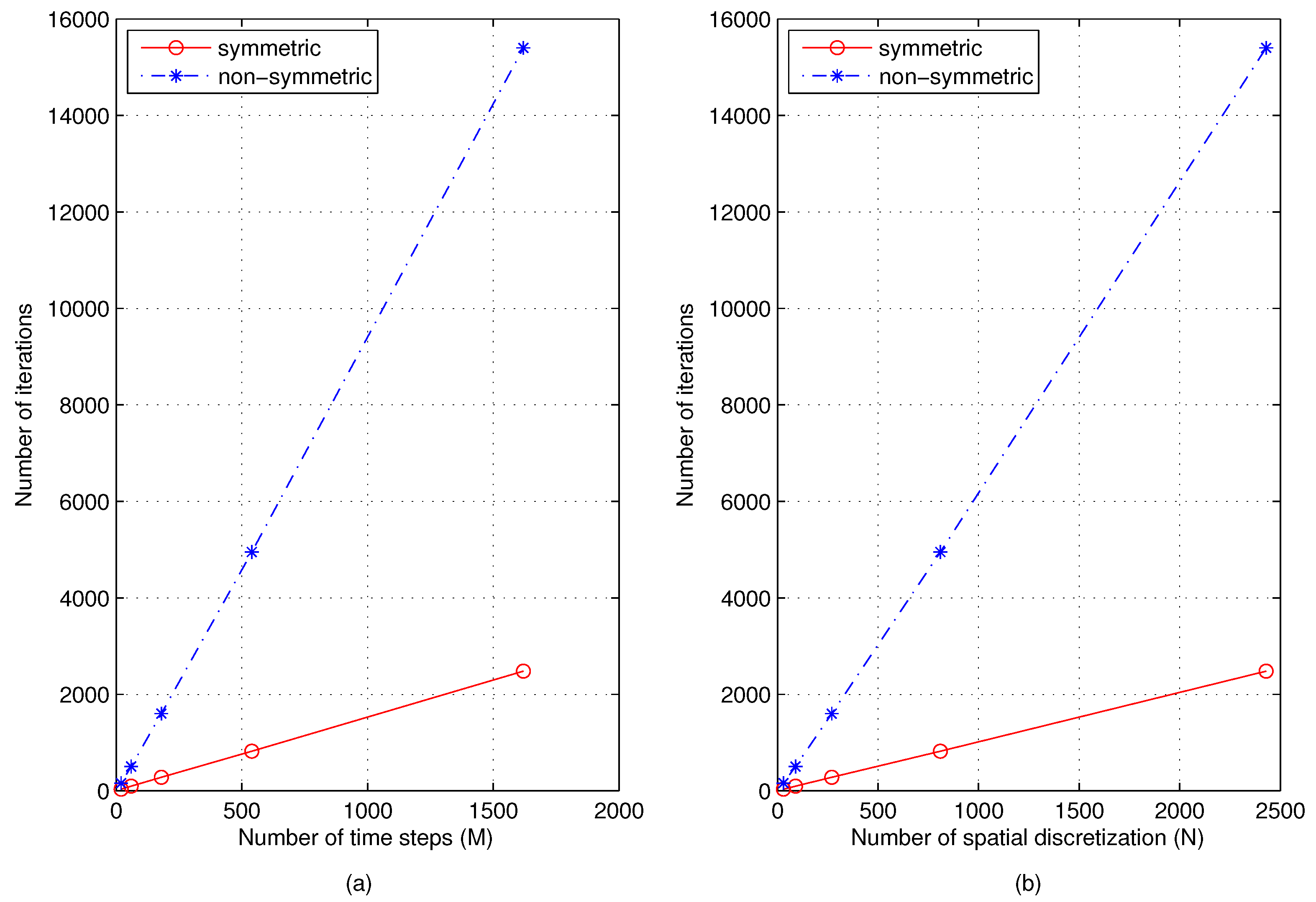 Symmetry 09 00012 g002 550