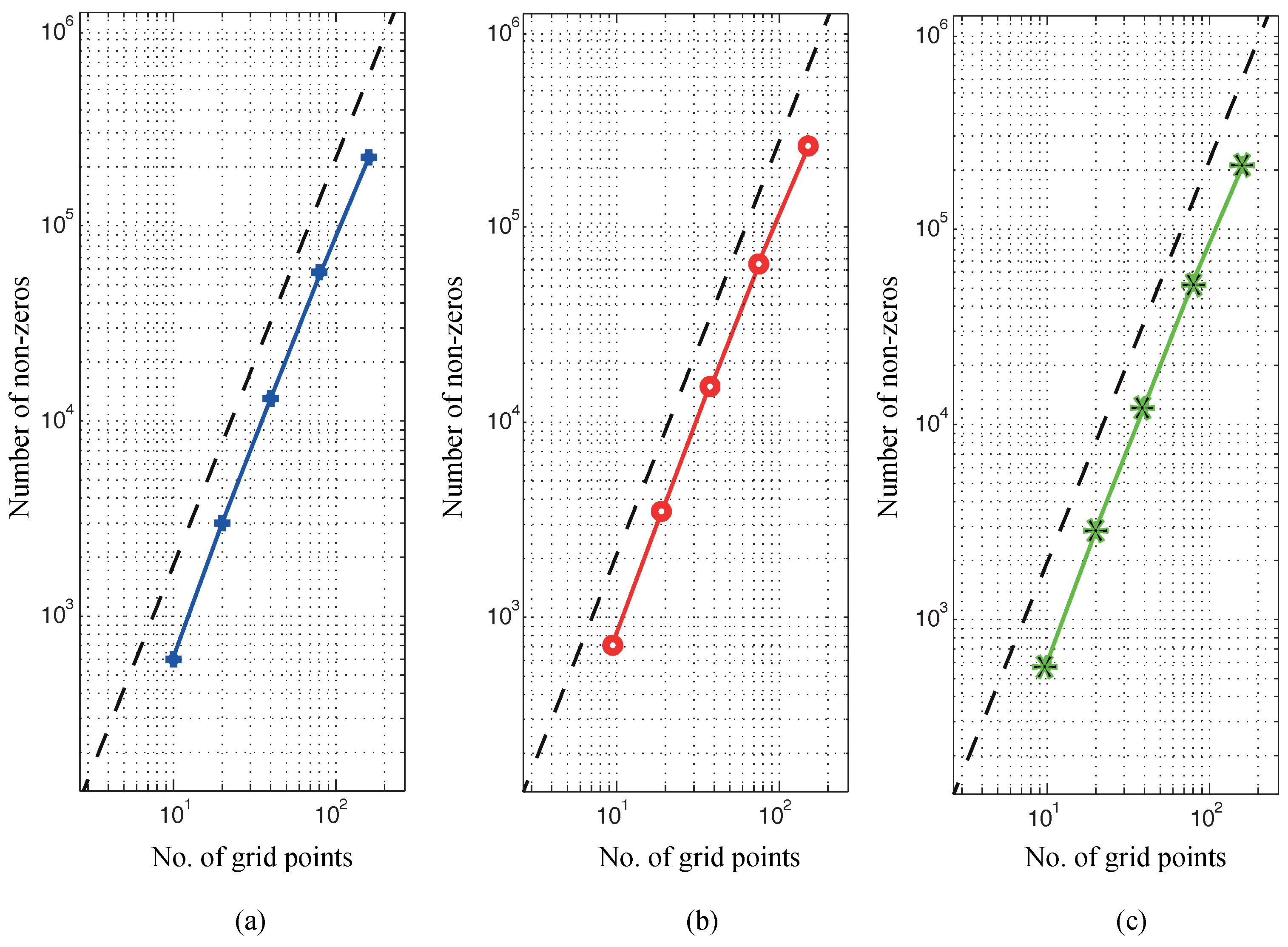 Symmetry 09 00012 g005 550