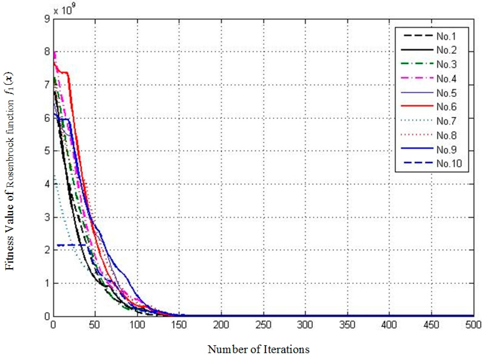 Symmetry 09 00015 g009 550