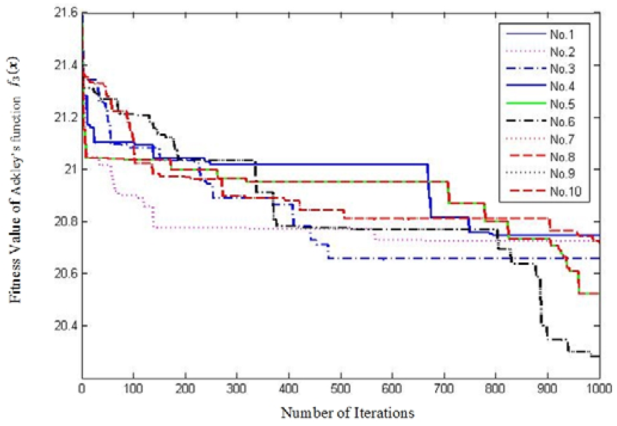 Symmetry 09 00015 g011 550