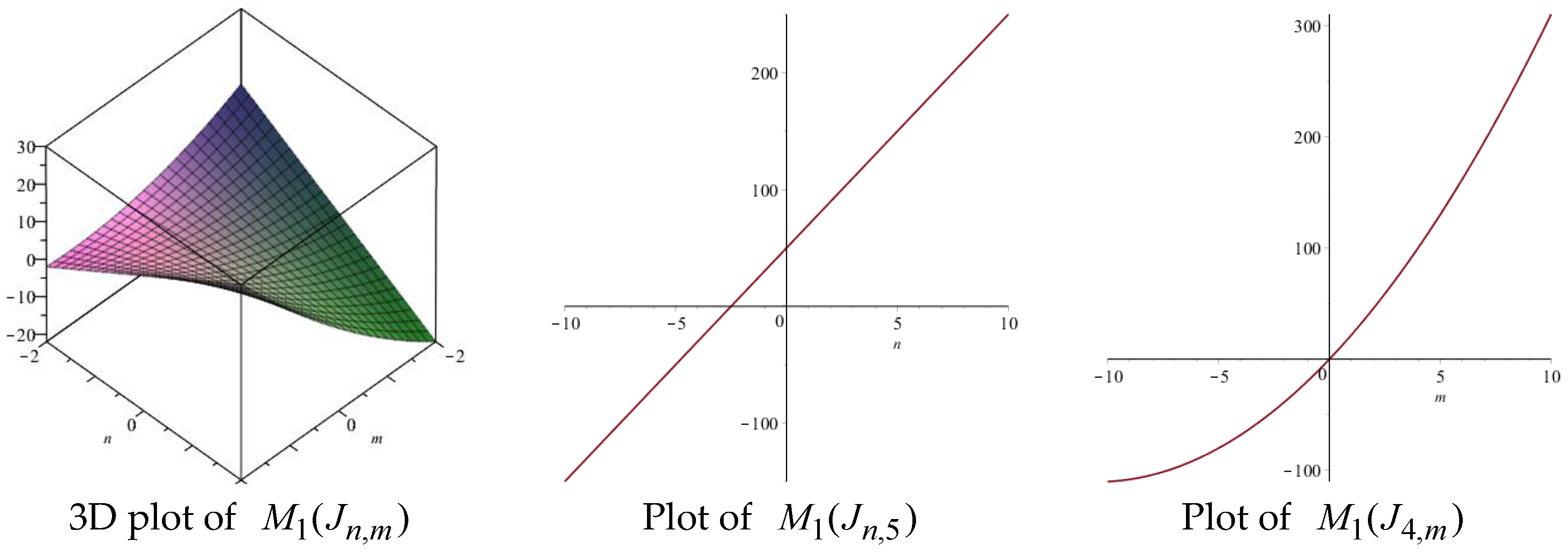 Symmetry 09 00017 g003 550