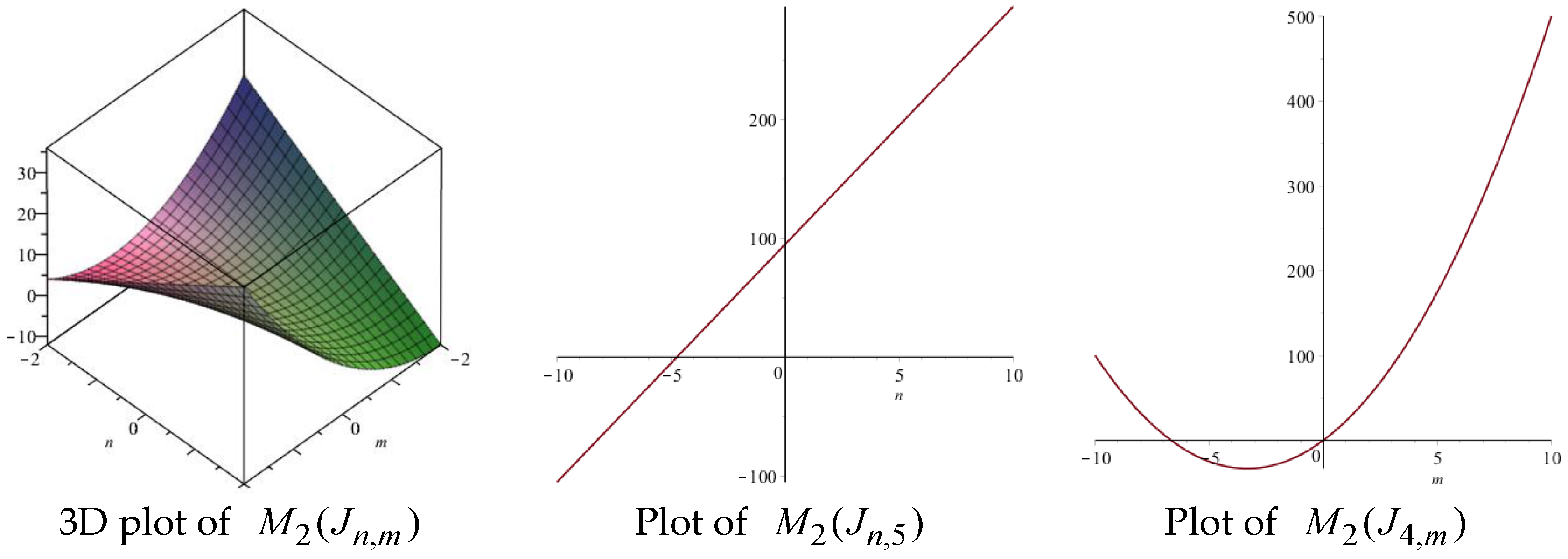 Symmetry 09 00017 g004 550