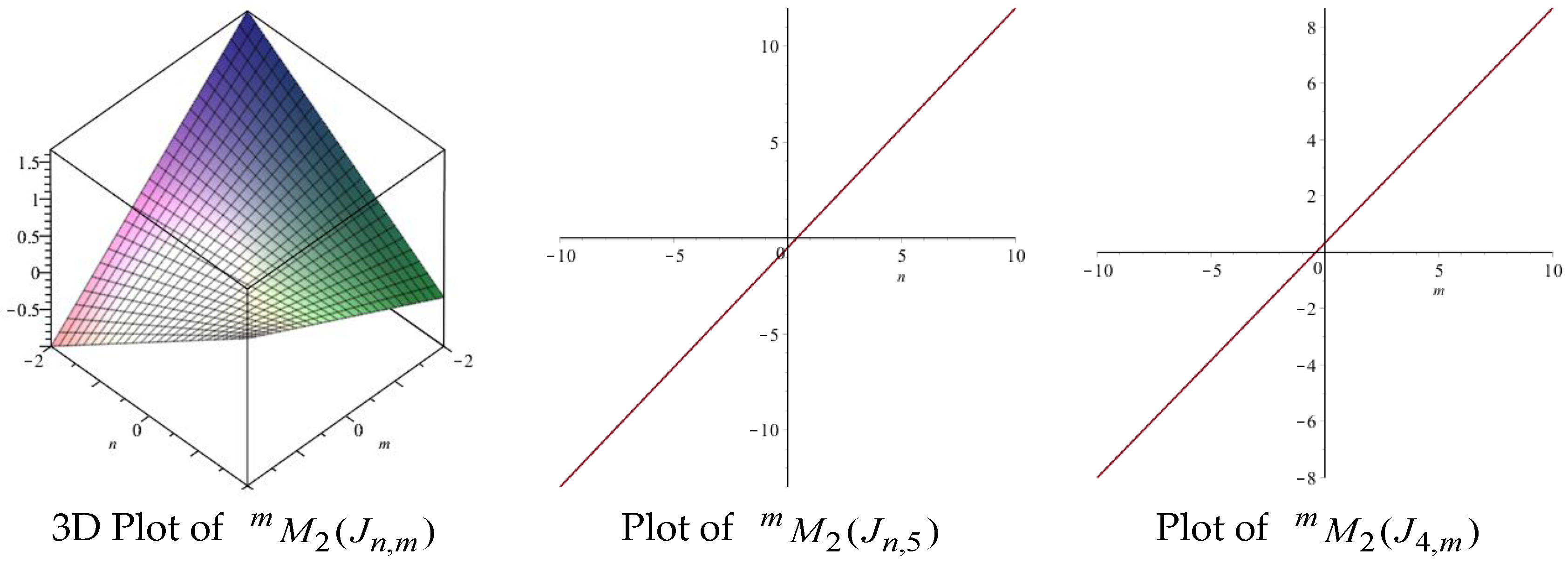 Symmetry 09 00017 g005 550