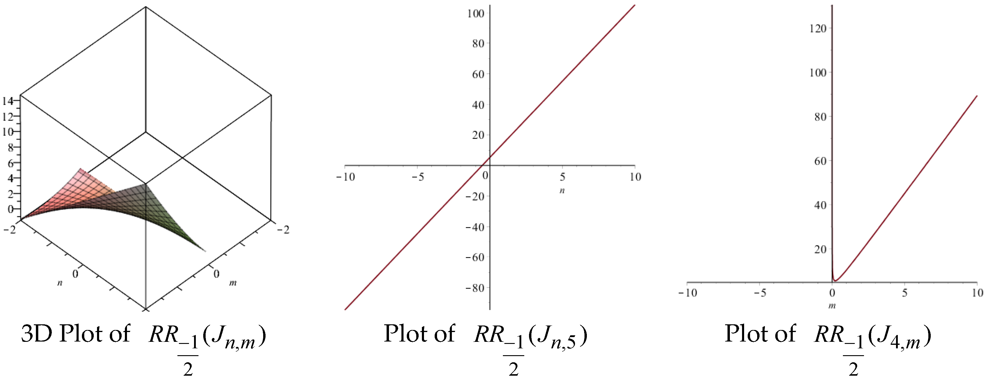 Symmetry 09 00017 g007 550