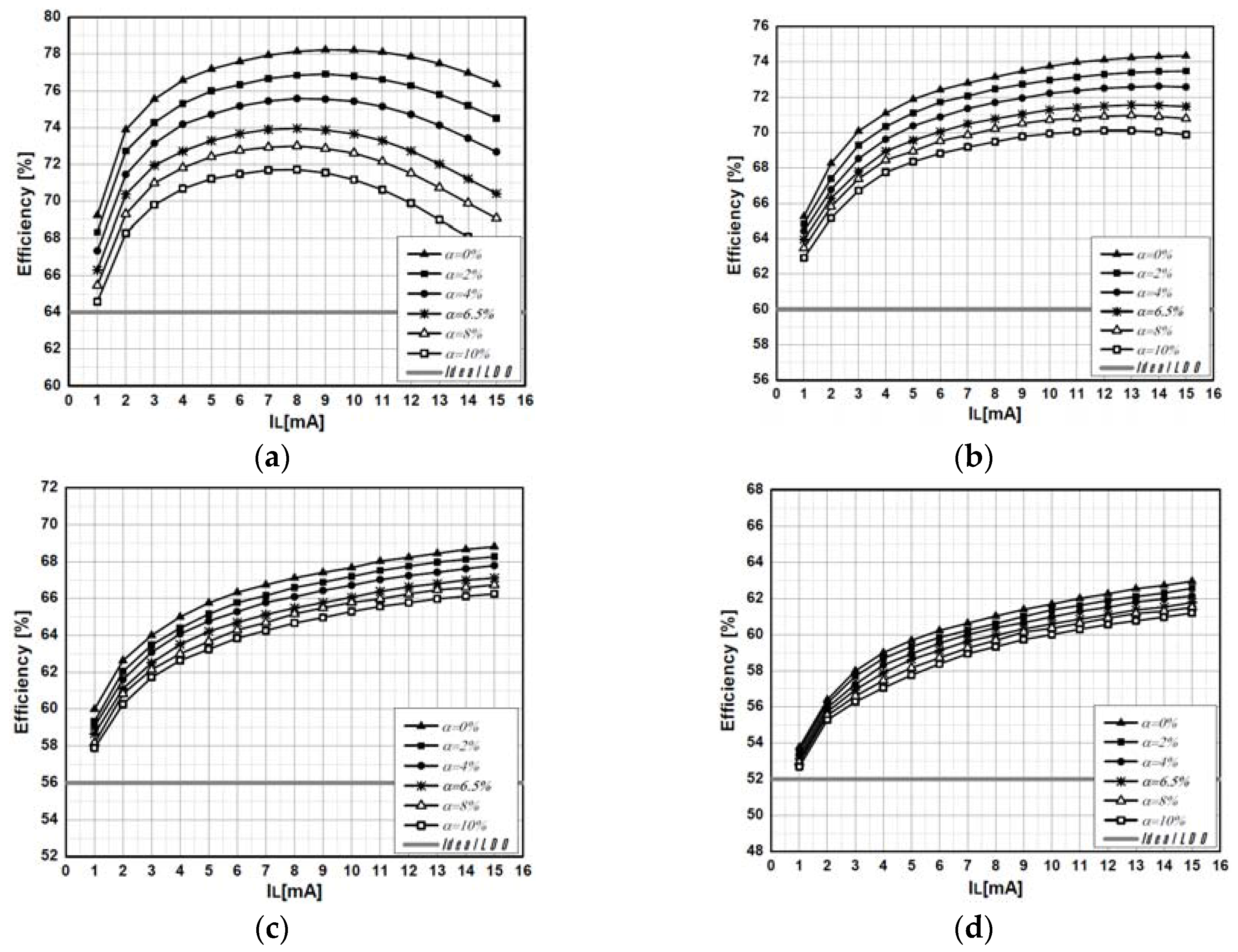 Symmetry 09 00018 g006 550