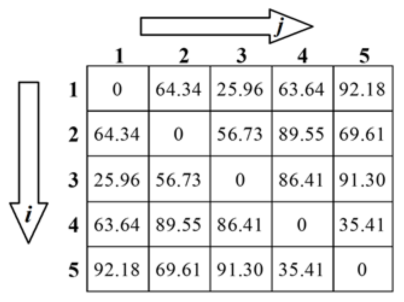 Symmetry 09 00025 g005 550