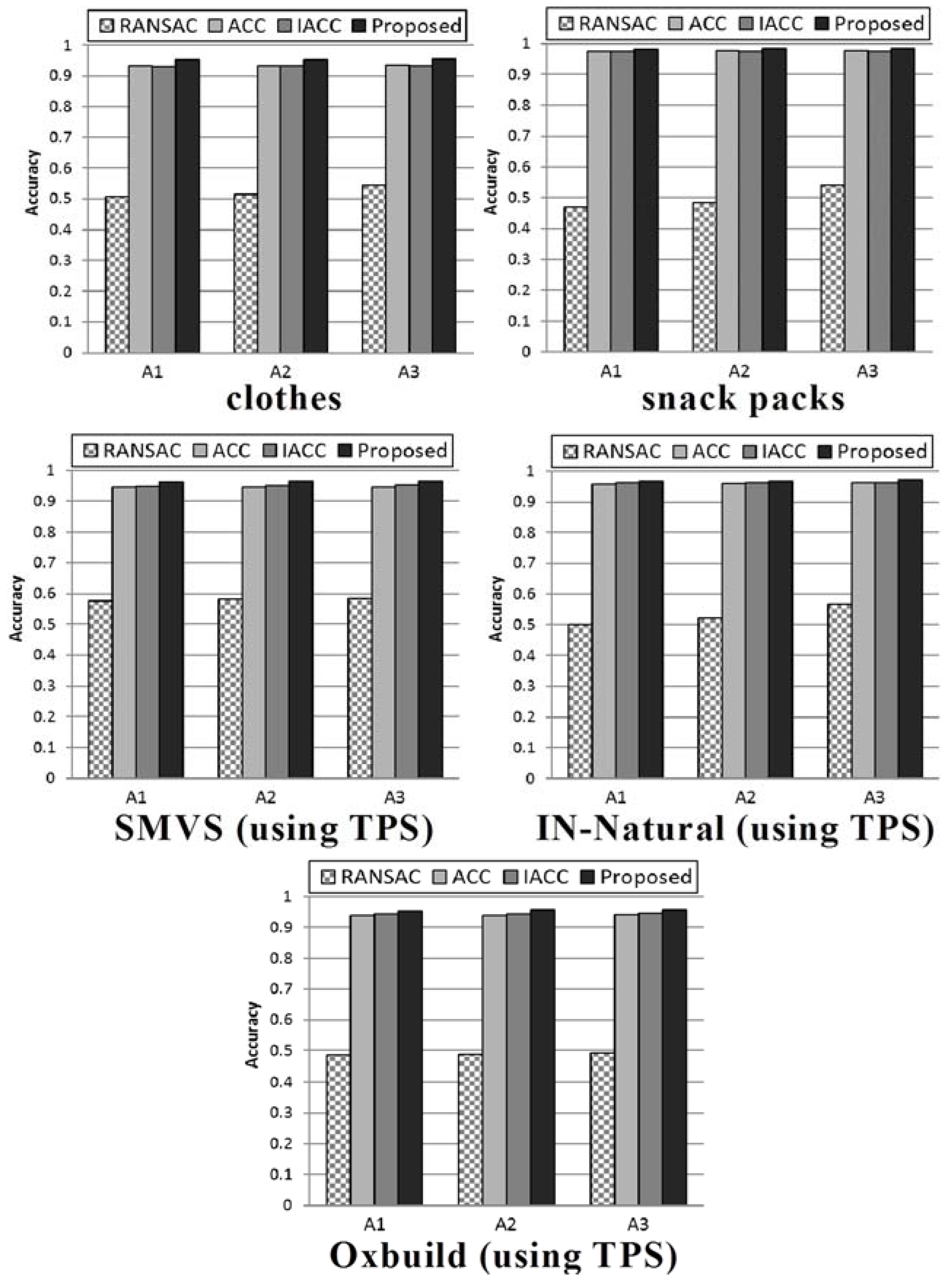 Symmetry 09 00025 g009 550