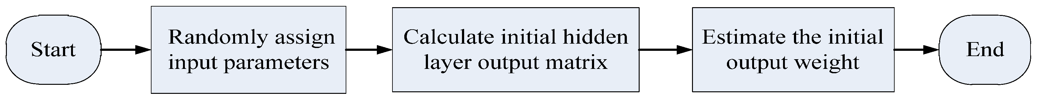 Symmetry 09 00030 g006