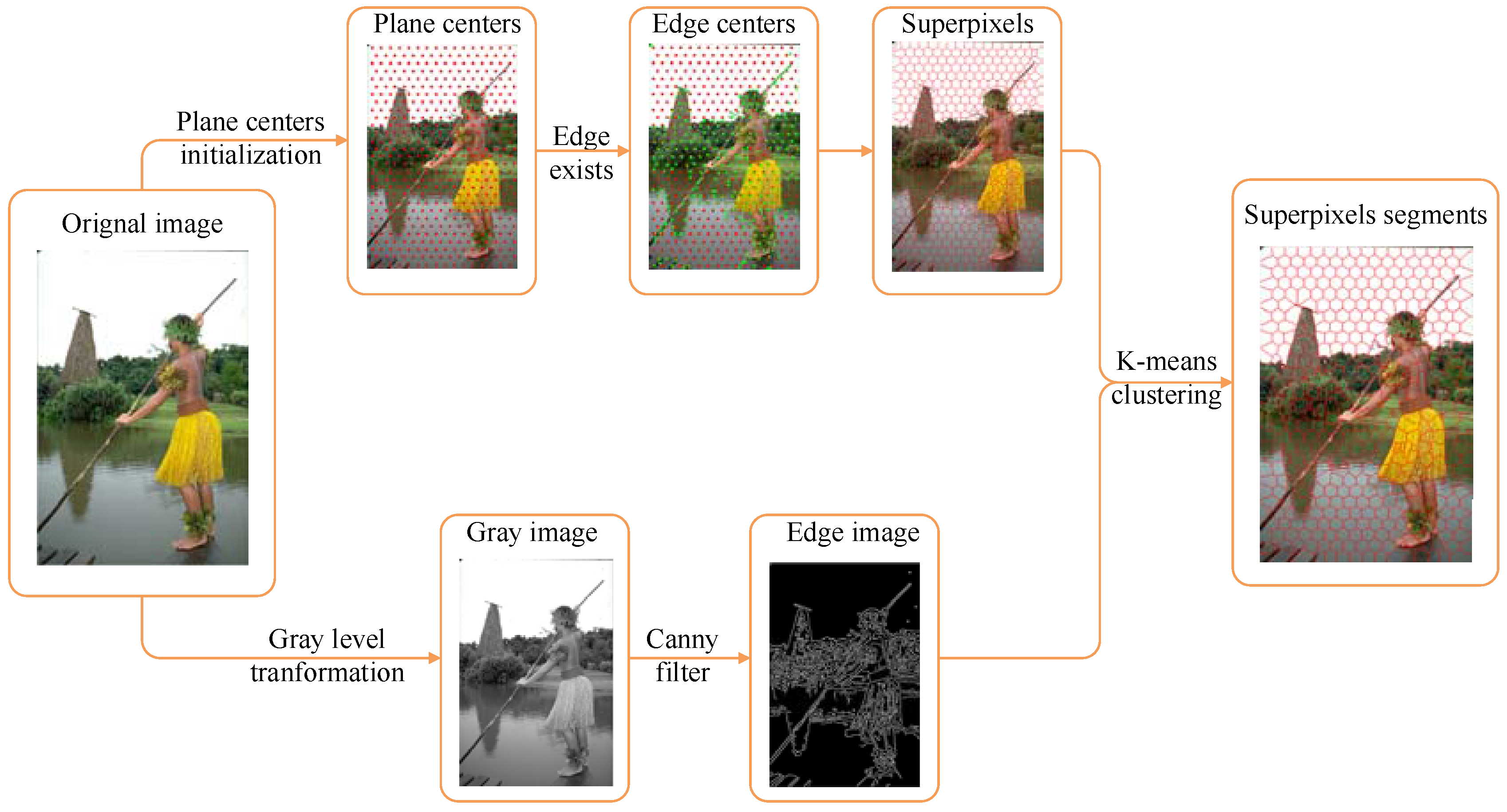 Symmetry 09 00031 g002 550