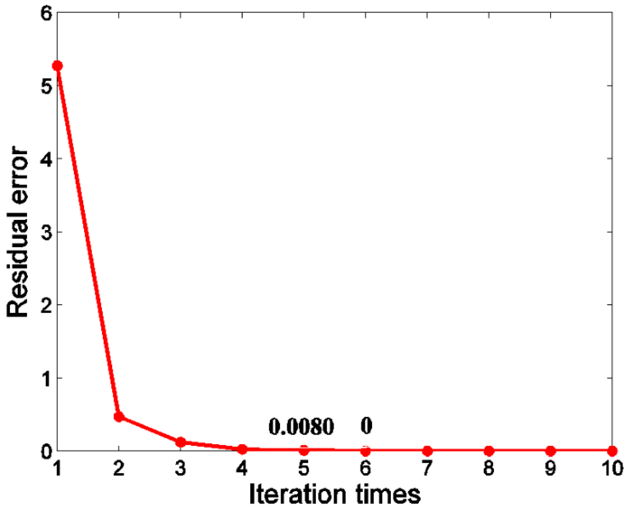Symmetry 09 00031 g010 550