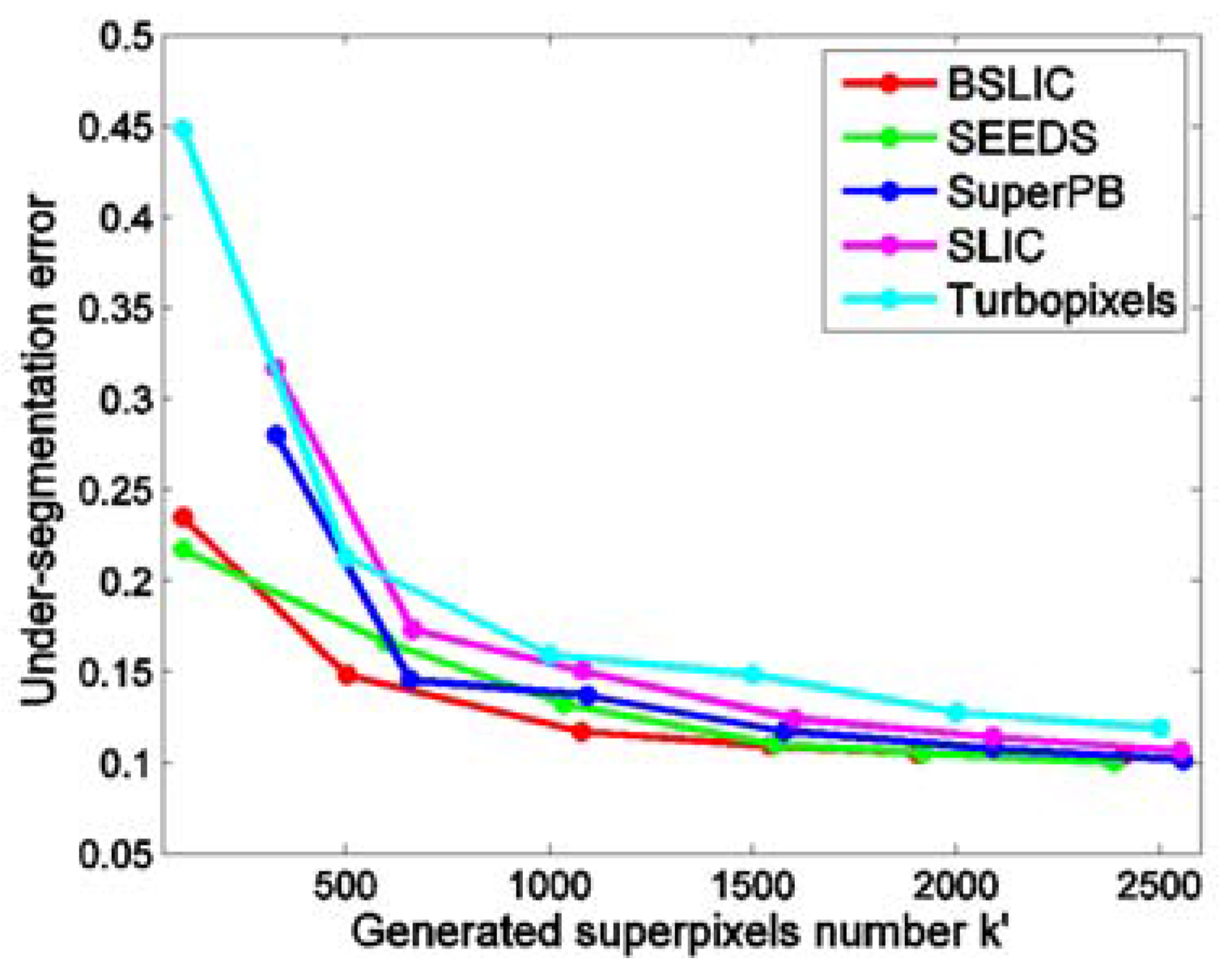 Symmetry 09 00031 g013 550