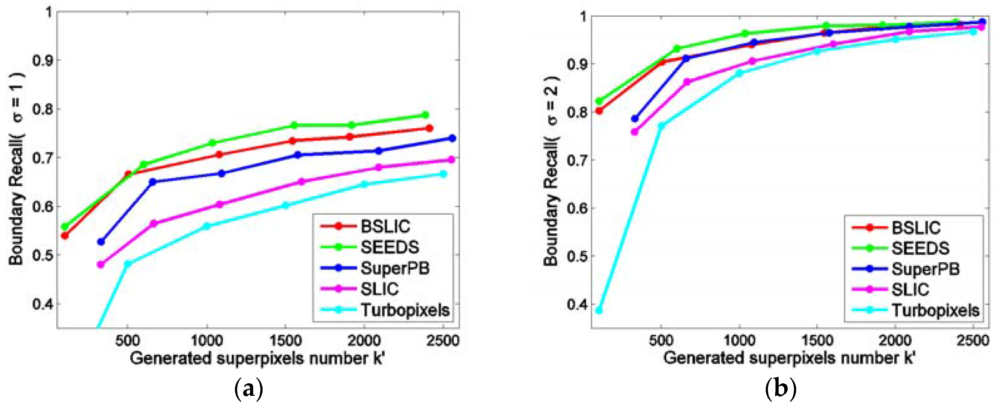 Symmetry 09 00031 g014 550
