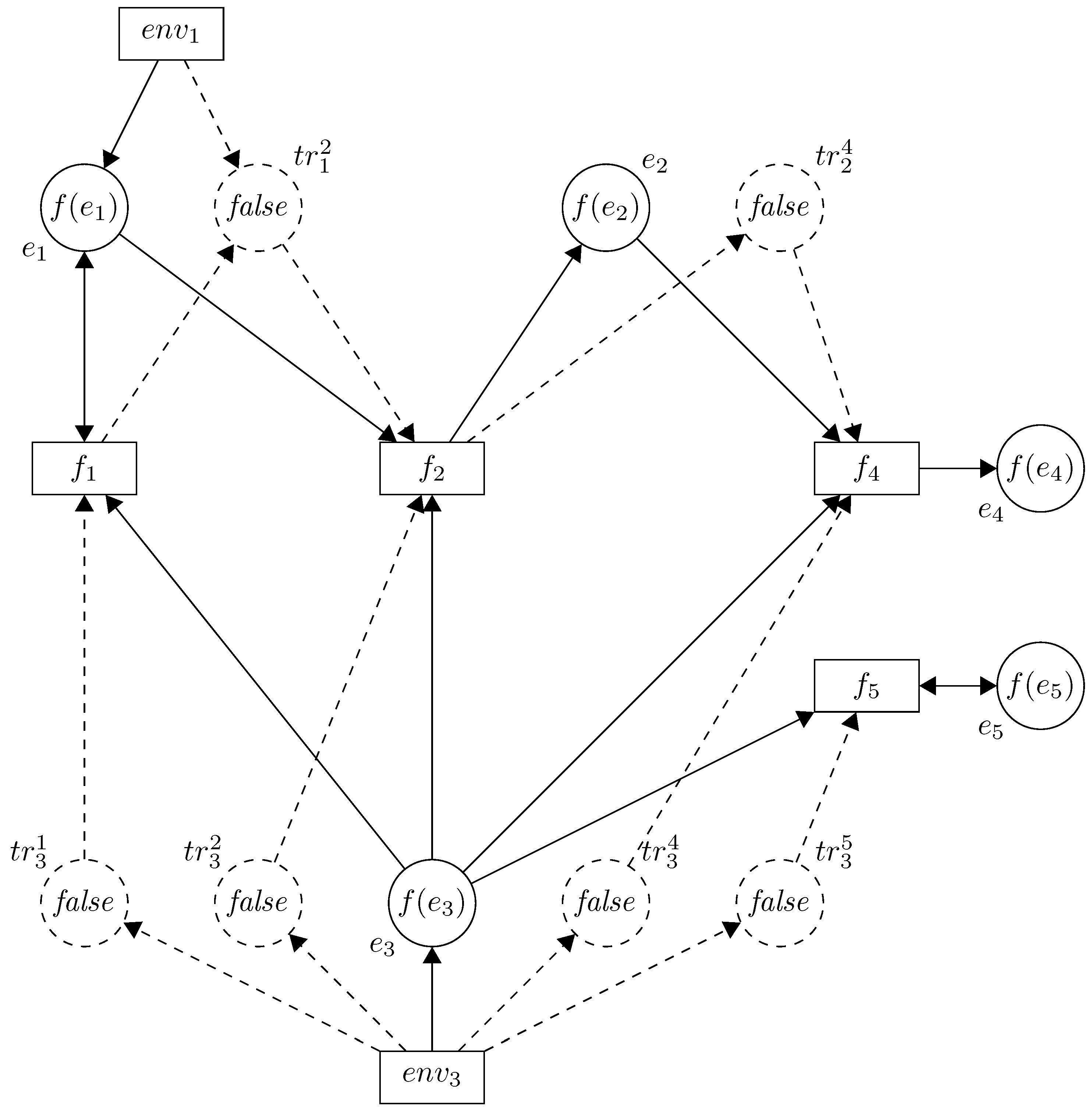 buy market structure and competition policy game theoretic