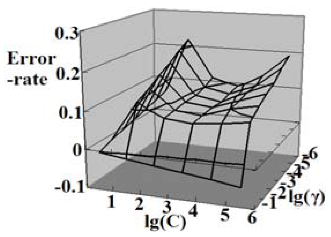 Symmetry 09 00048 g004