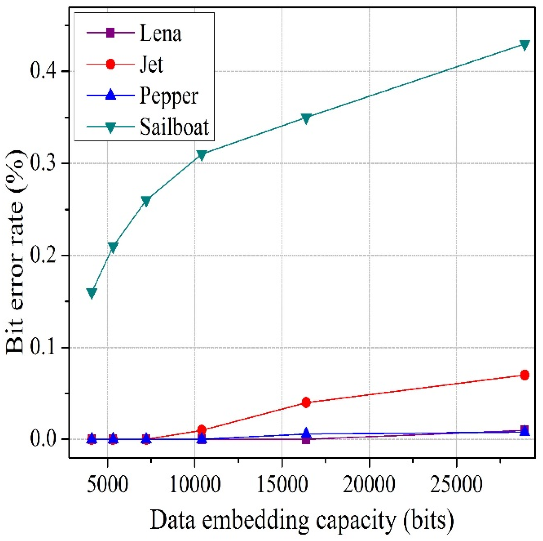 Symmetry 09 00050 g010 550
