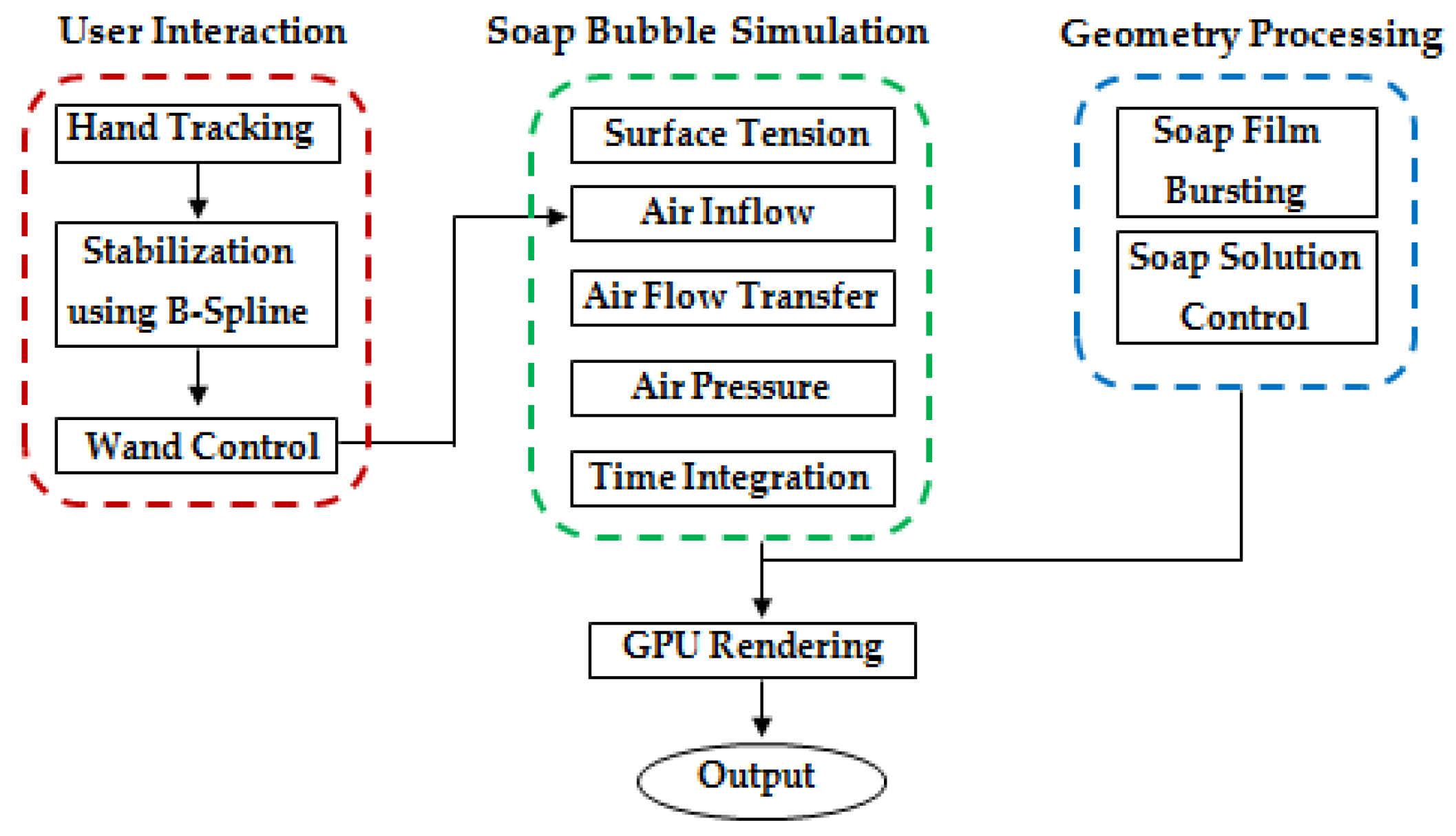 Symmetry 09 00056 g002 550