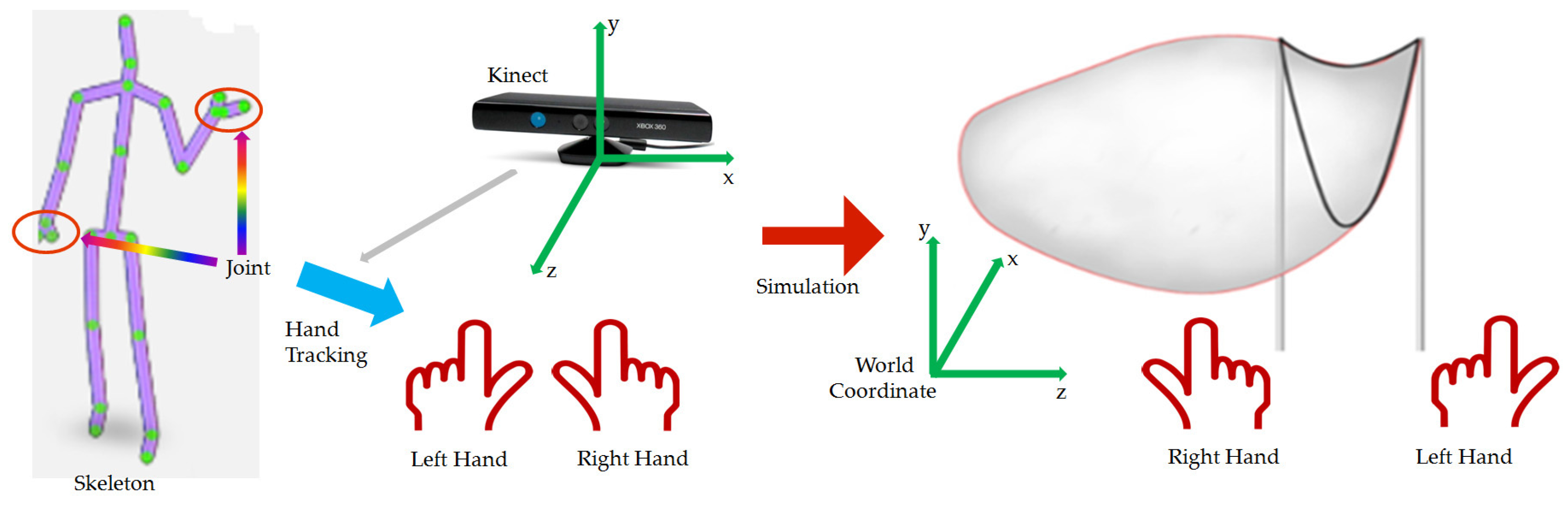 Symmetry 09 00056 g003 550