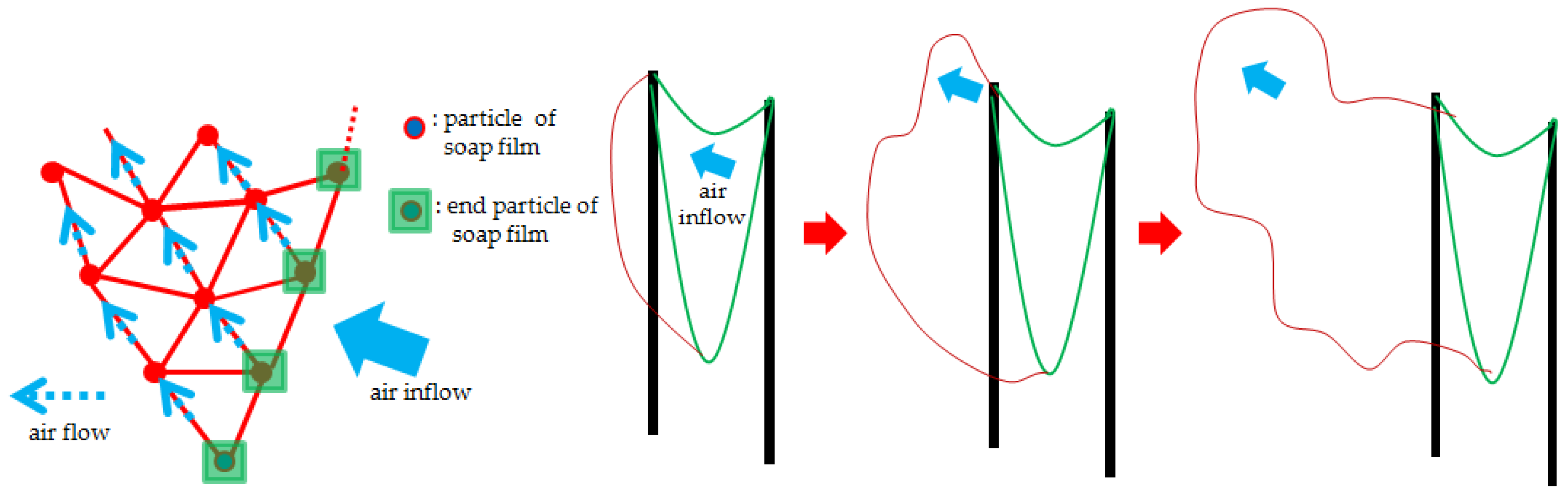 Symmetry 09 00056 g006 550