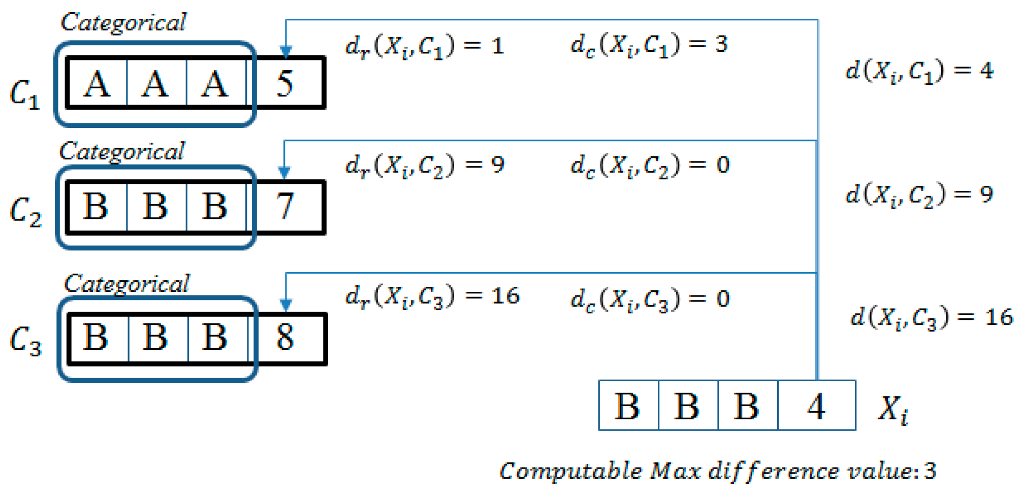 Symmetry Free FullText A Fast Kprototypes Algorithm Using Partial