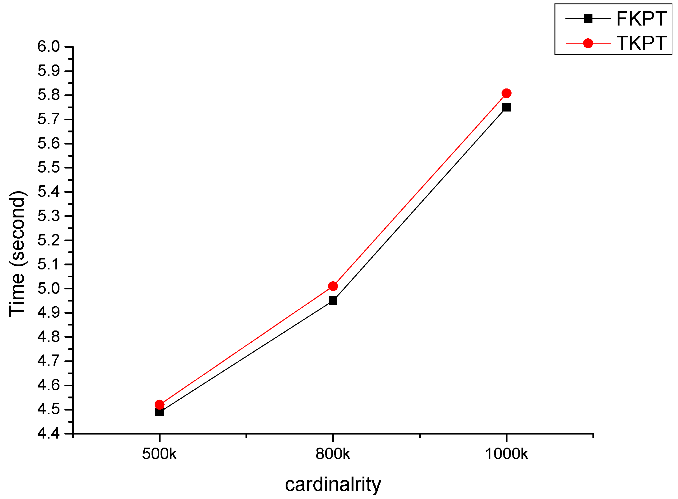 Symmetry Free FullText A Fast Kprototypes Algorithm Using Partial