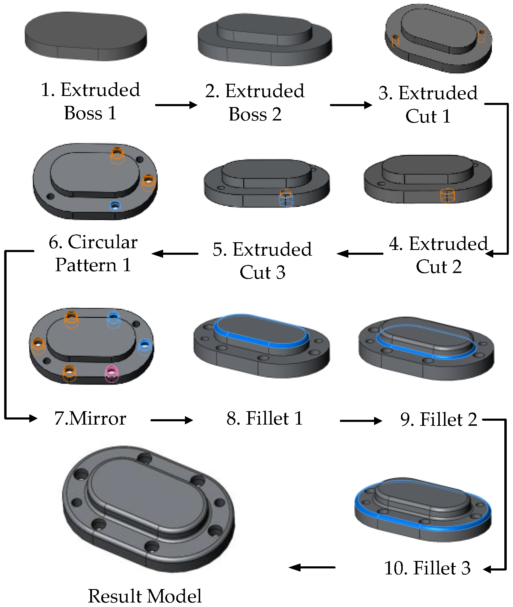 Symmetry 09 00059 g003 550