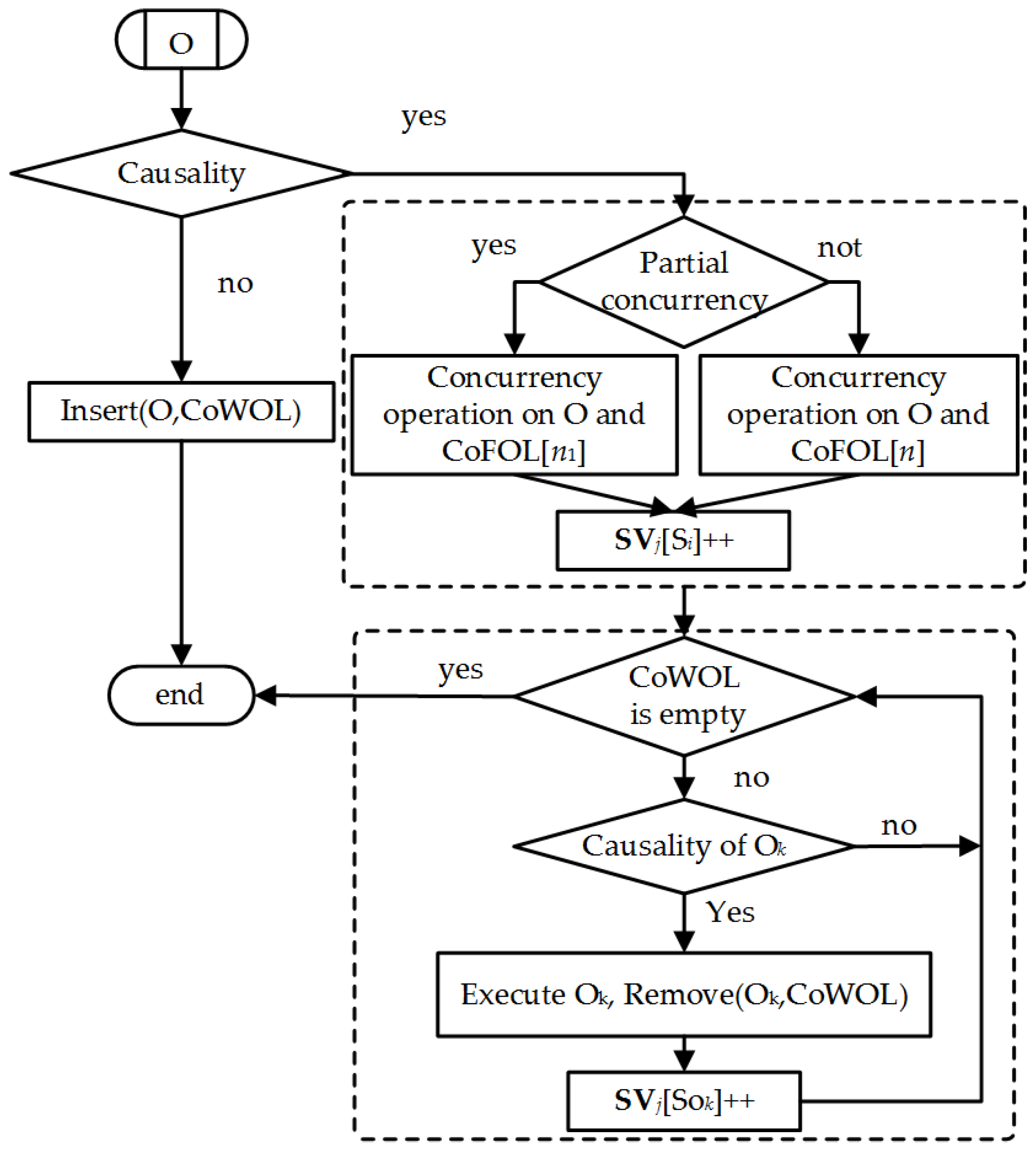 Symmetry 09 00059 g009 550