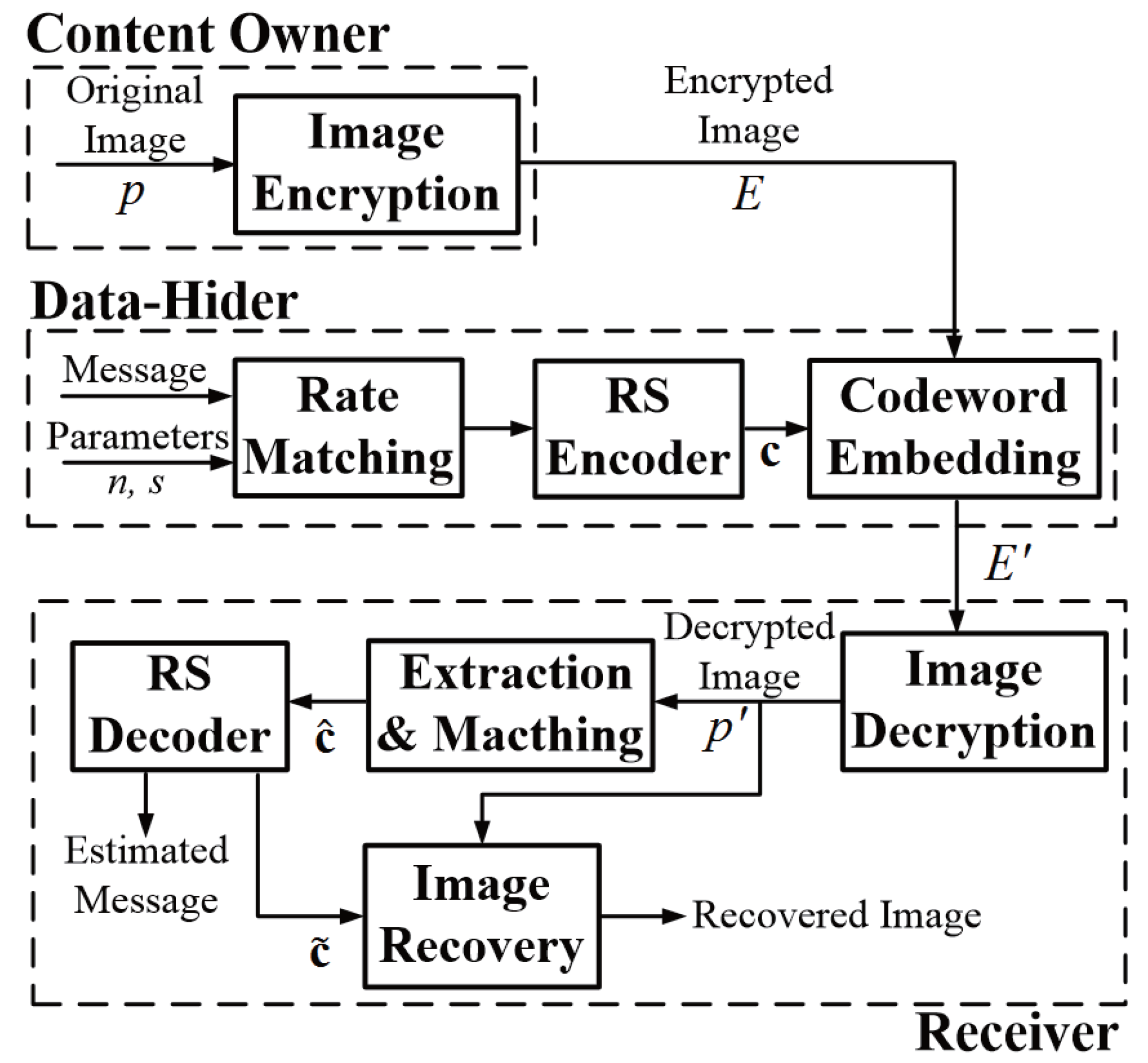 Symmetry 09 00061 g001 550