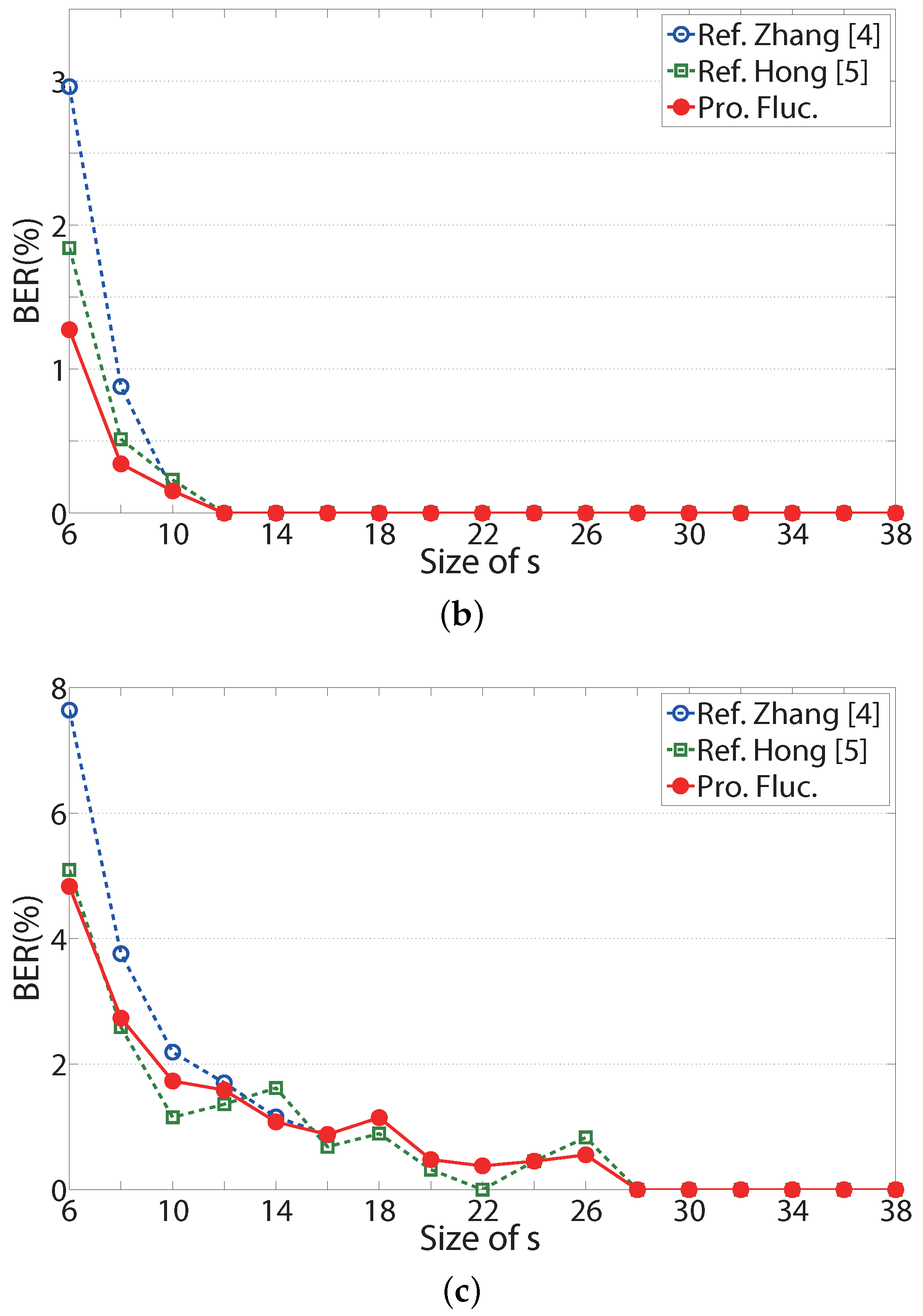 Symmetry 09 00061 g006b 550