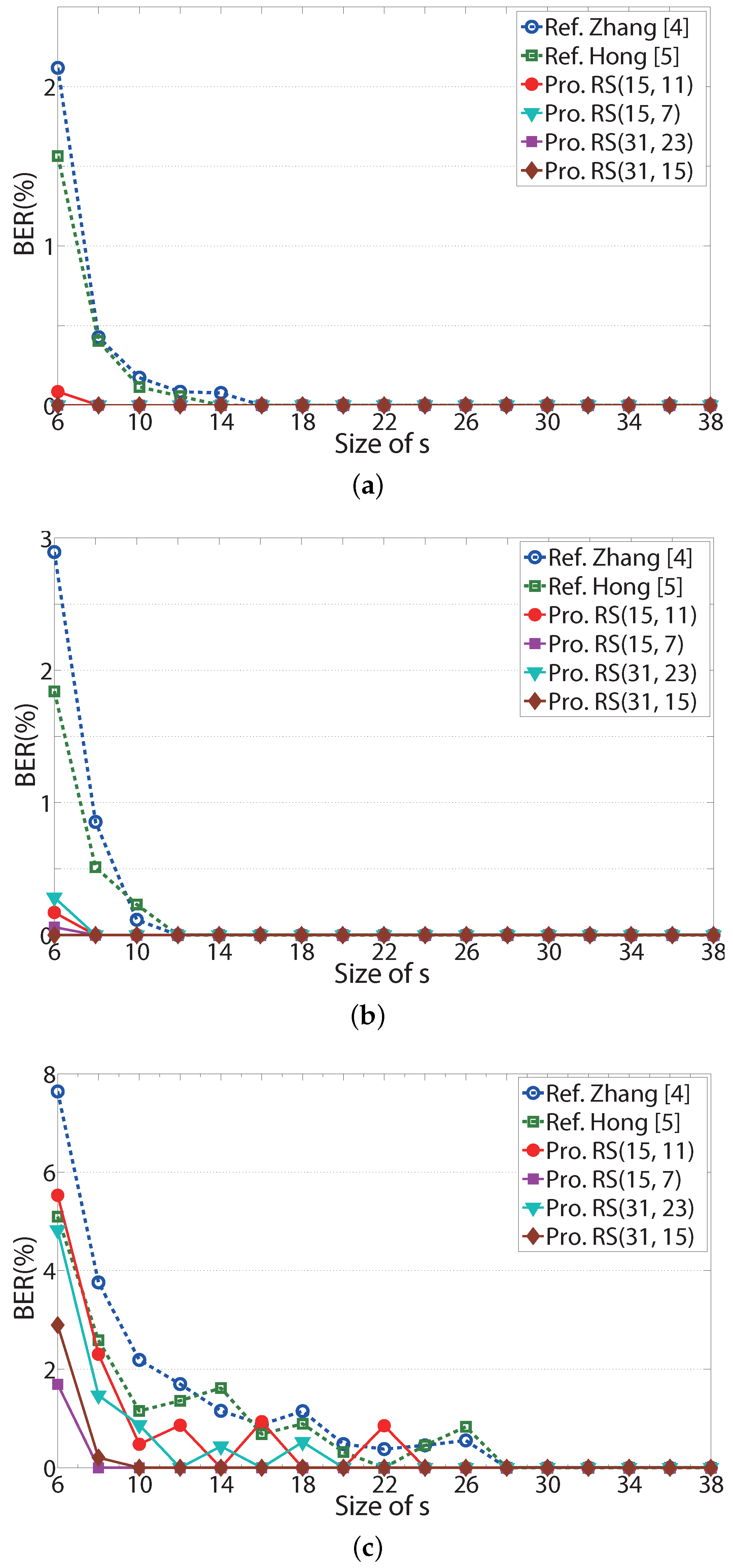 Symmetry 09 00061 g007 550