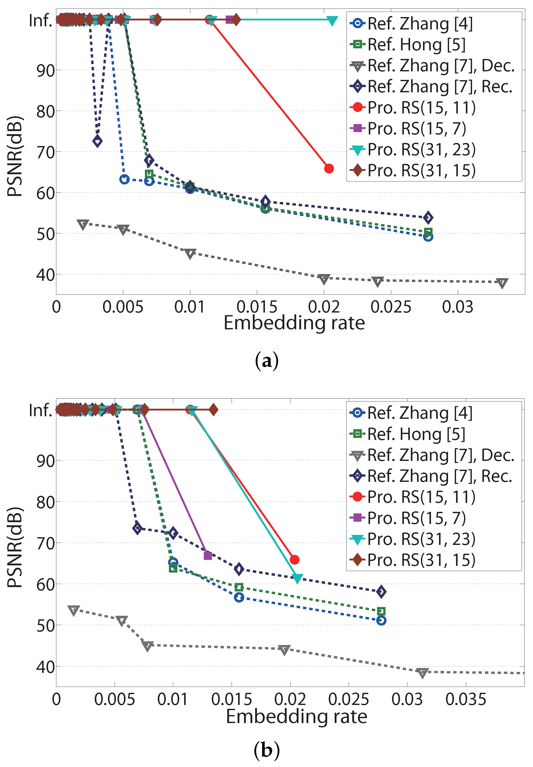 Symmetry 09 00061 g008a 550