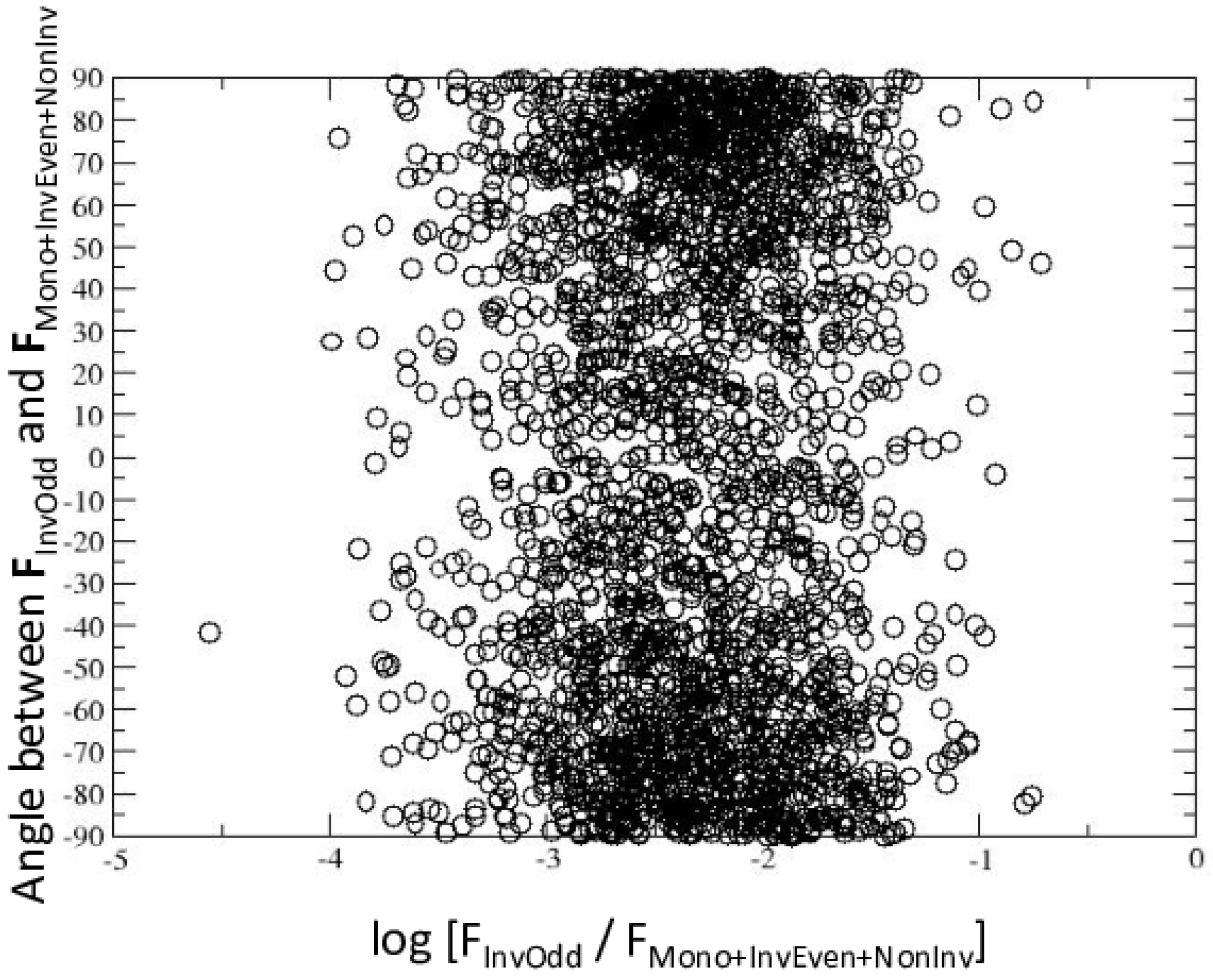Symmetry 09 00063 g001 550