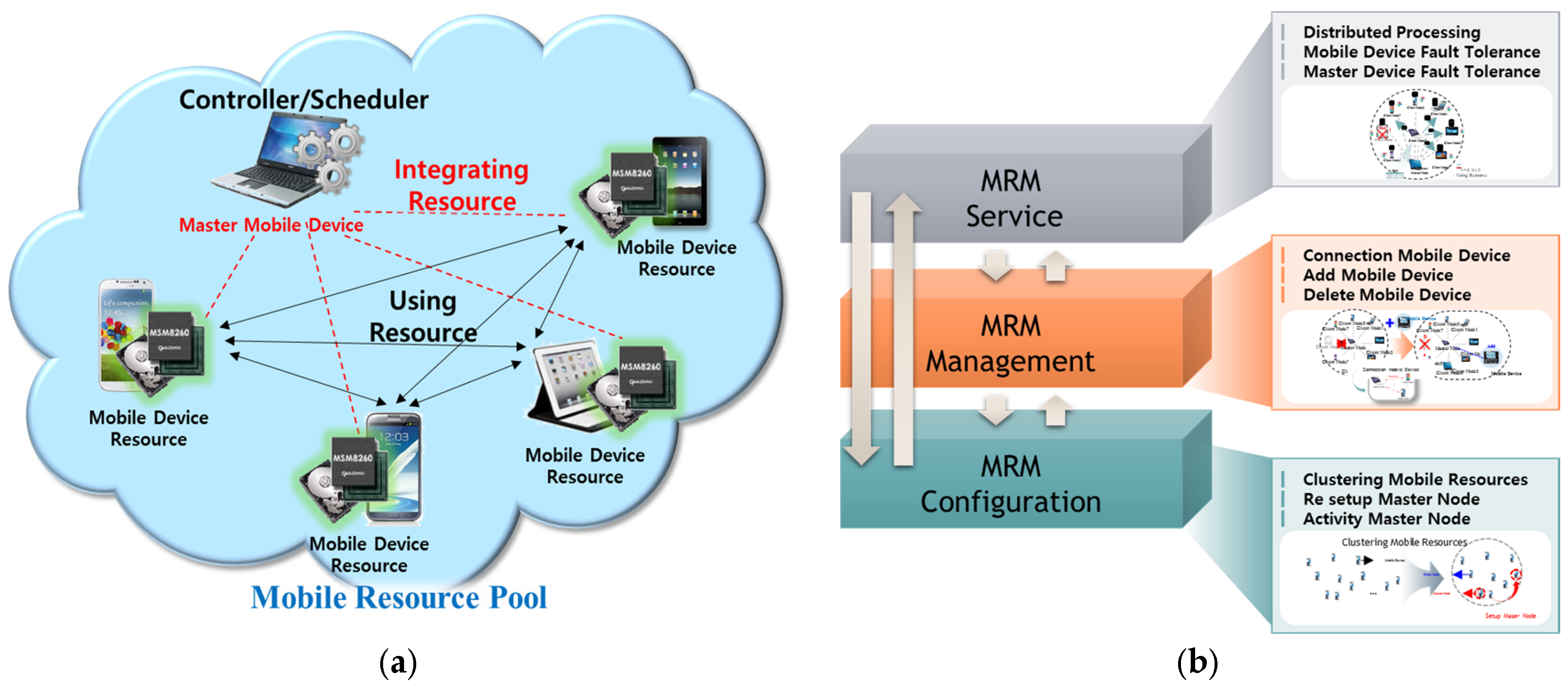 Symmetry 09 00065 g002 550