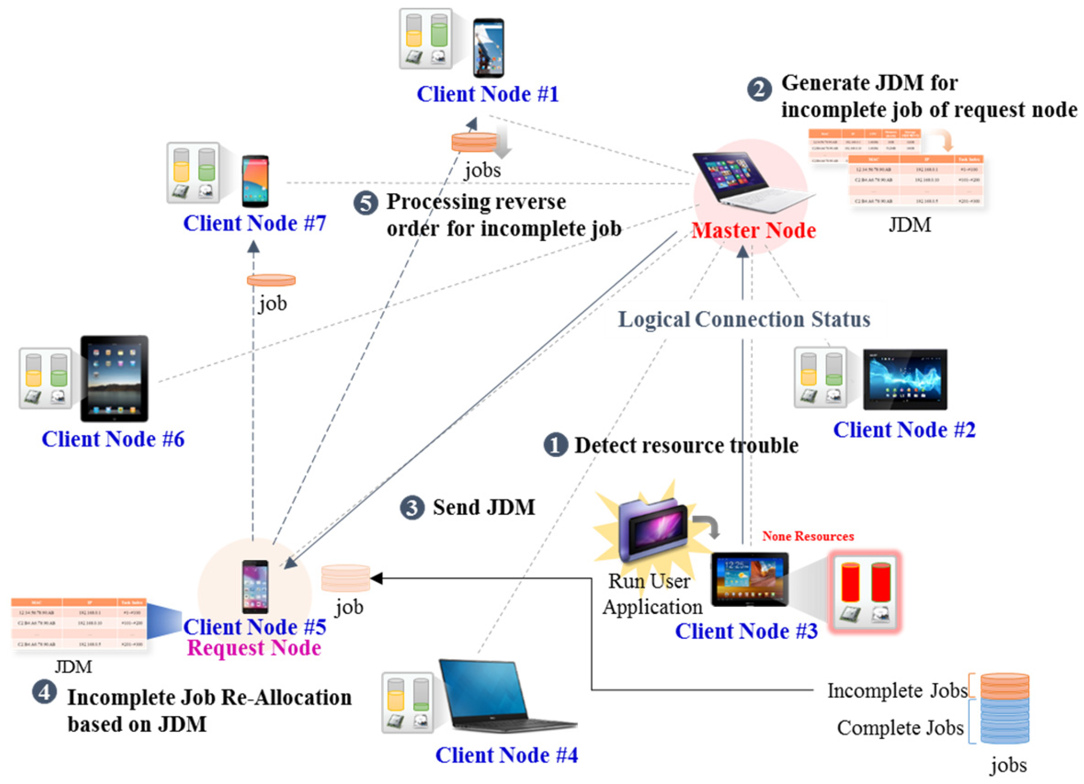 Symmetry 09 00065 g004 550
