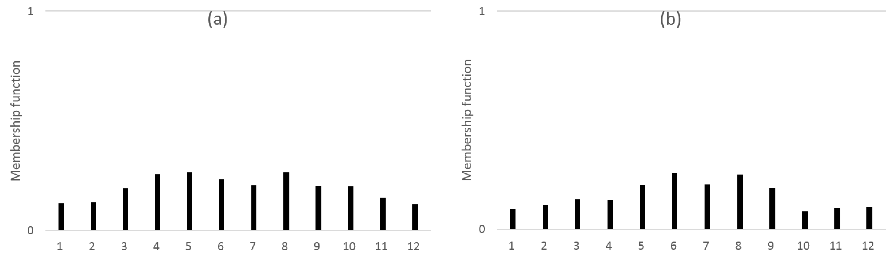 Symmetry 09 00068 g003 550