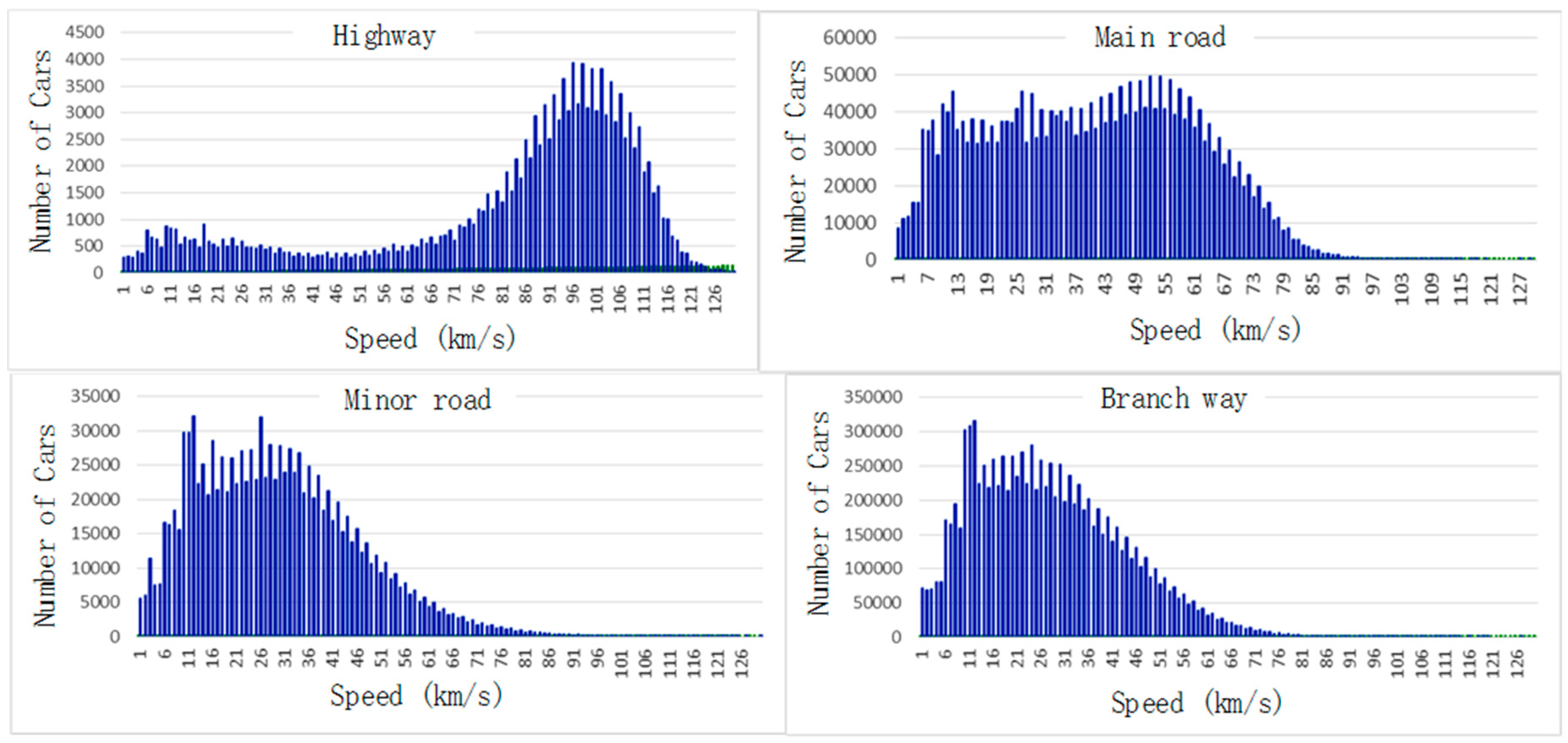 Symmetry 09 00070 g003 550